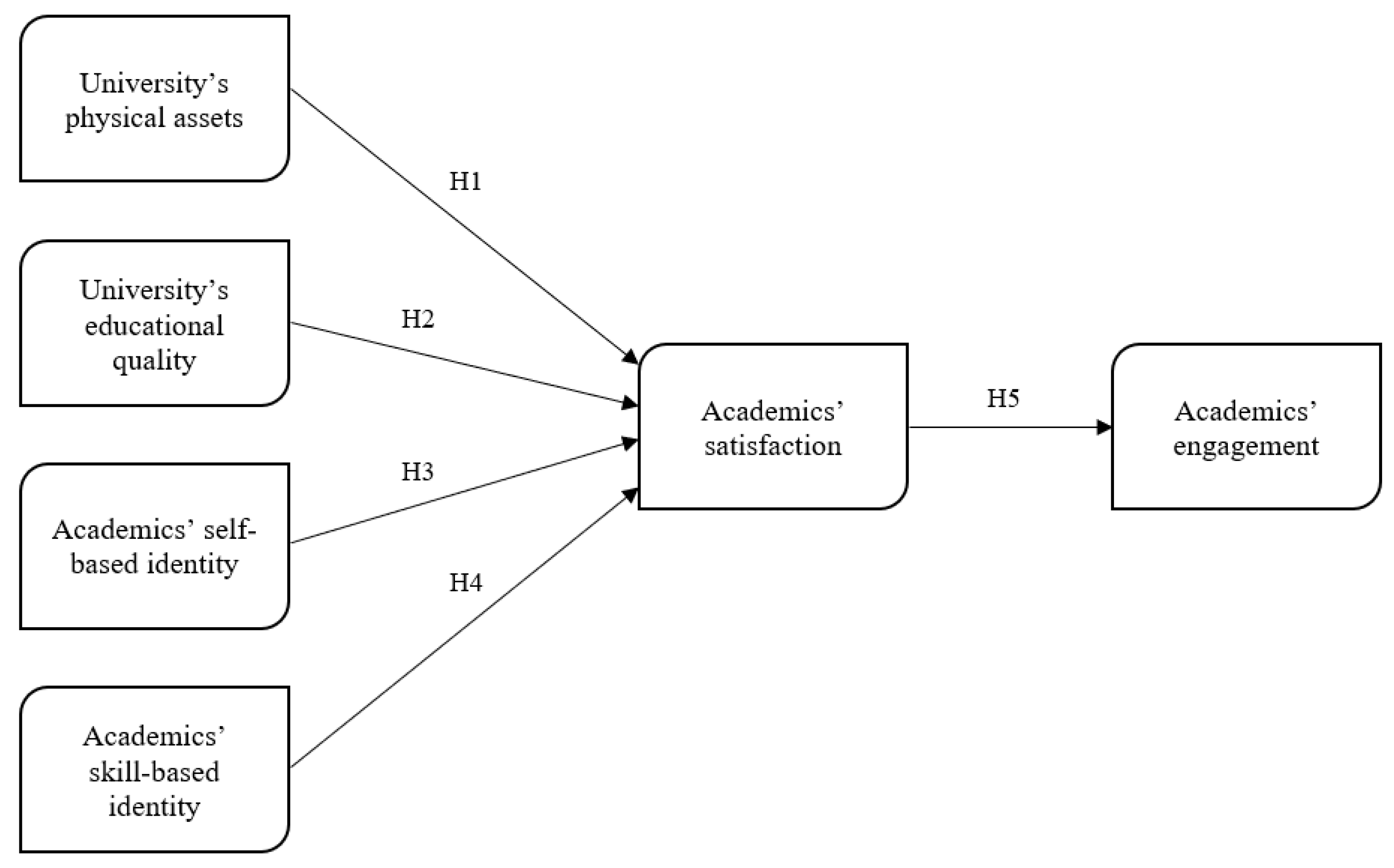 Education 13 00390 g001