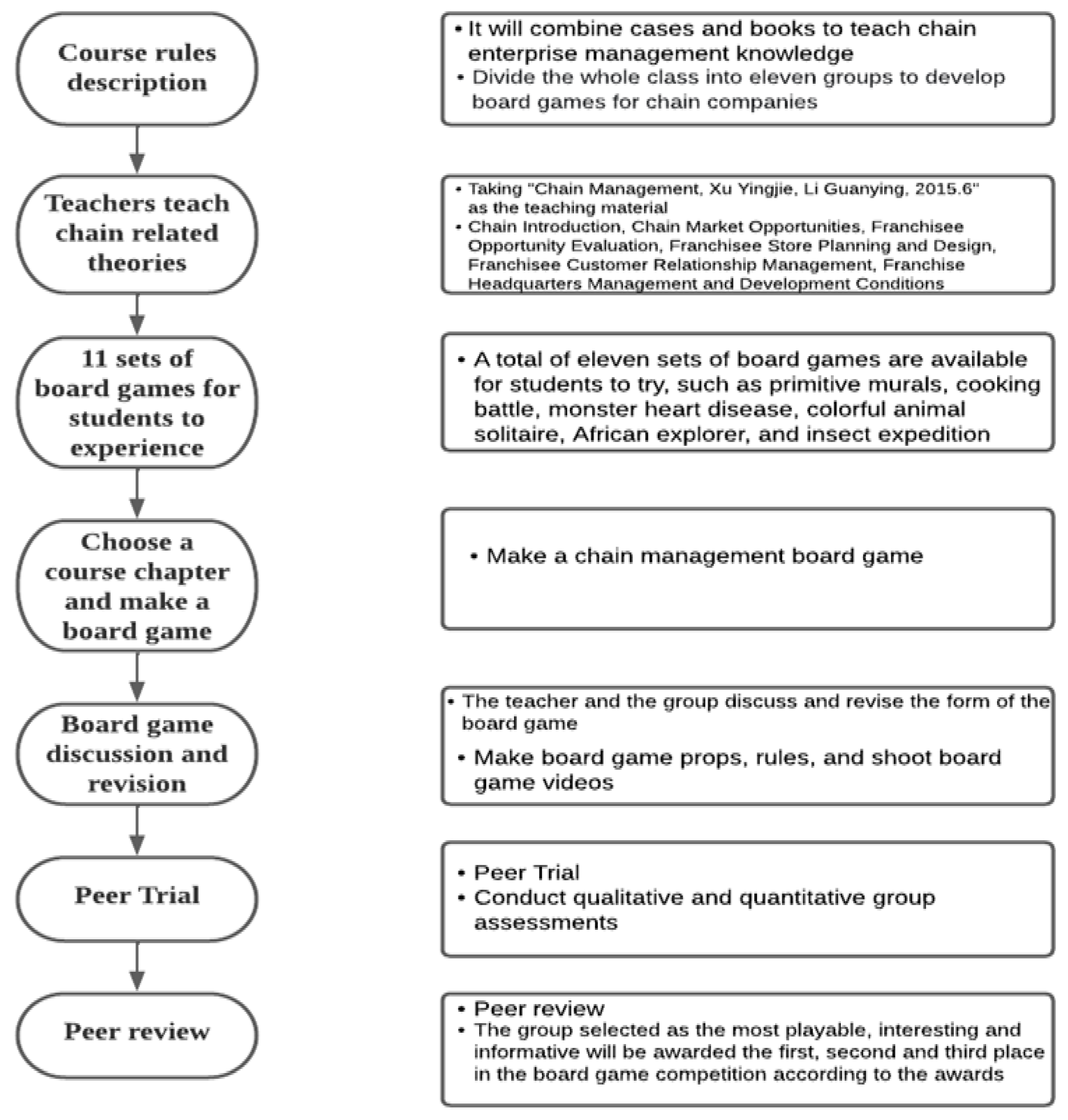 Education 13 00391 g001