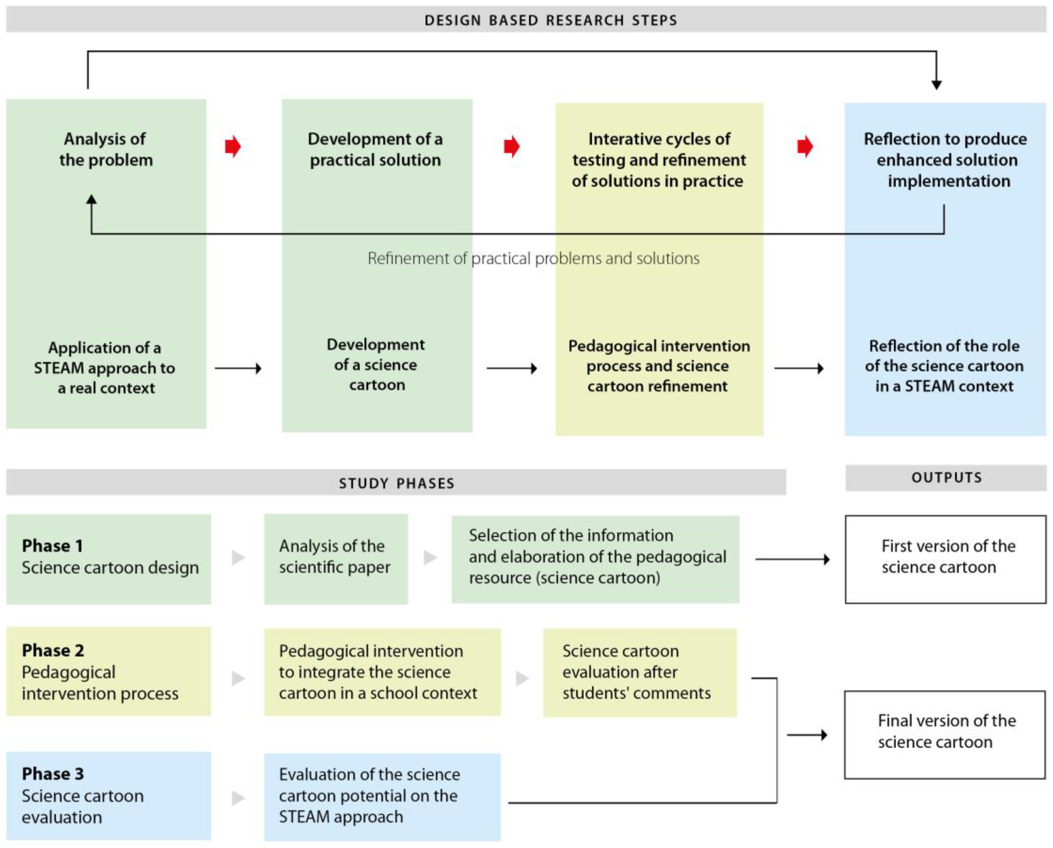 Education 13 00392 g002 Education 13 00392 g002