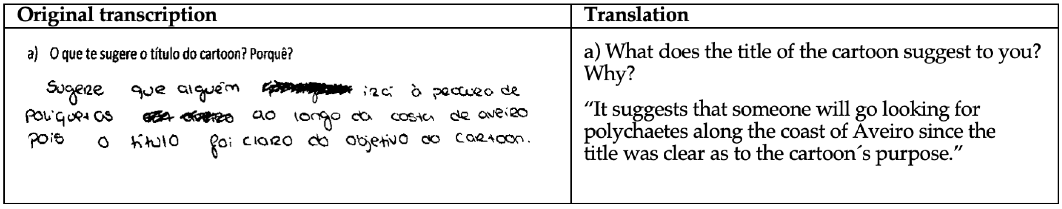 Education 13 00392 g004 Education 13 00392 g004