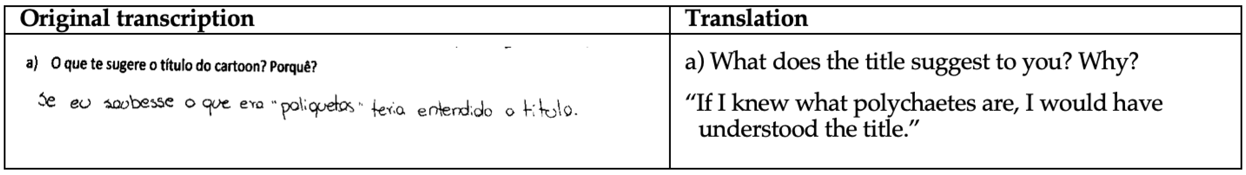 Education 13 00392 g005 Education 13 00392 g005
