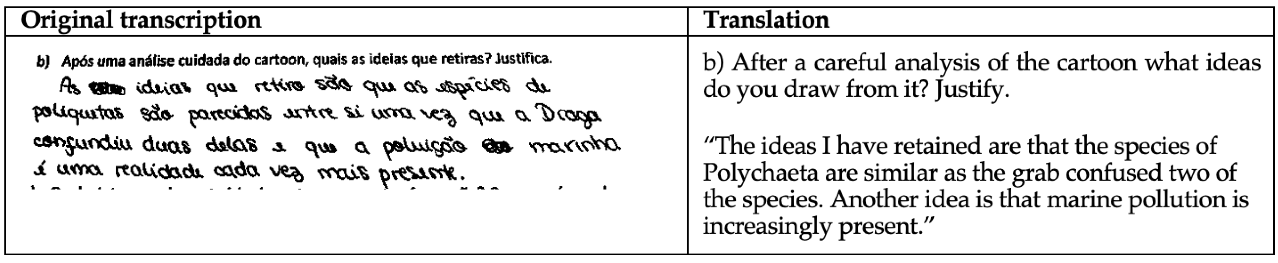 Education 13 00392 g006 Education 13 00392 g006