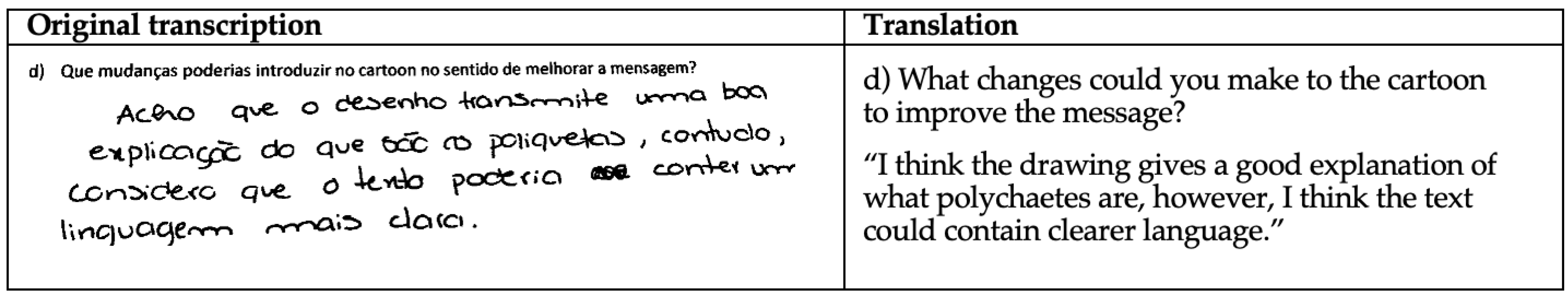 Education 13 00392 g007 Education 13 00392 g007