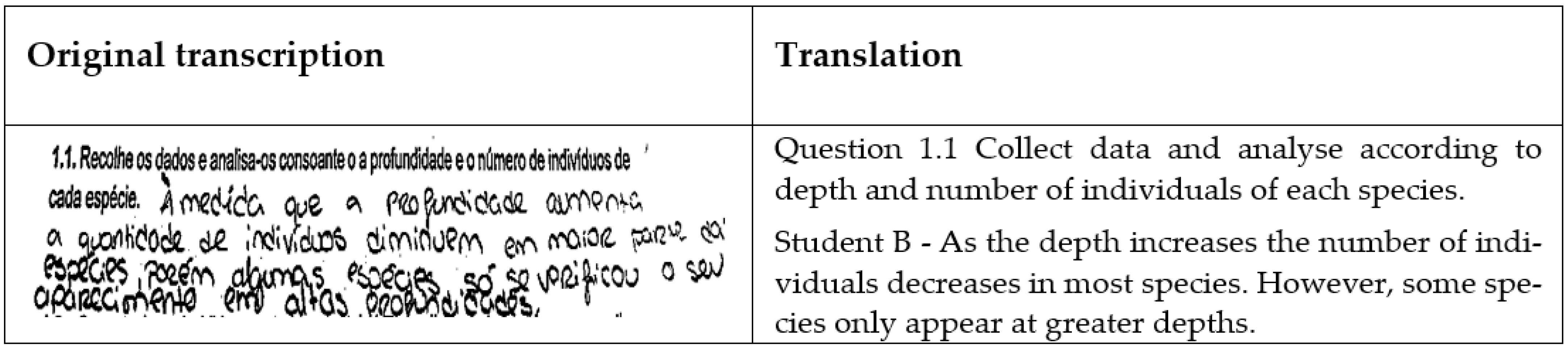 Education 13 00392 g010 Education 13 00392 g010