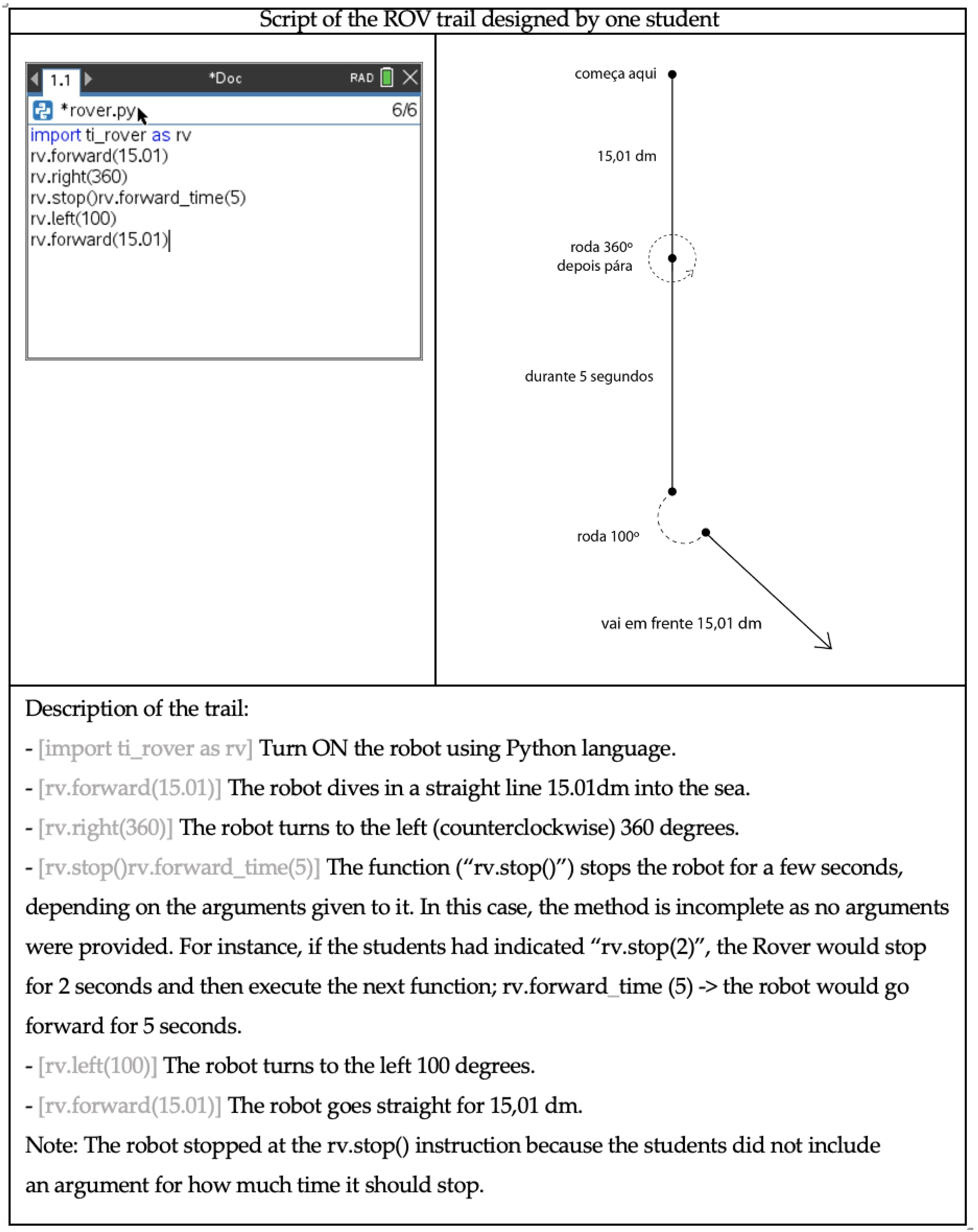 Education 13 00392 g011 Education 13 00392 g011