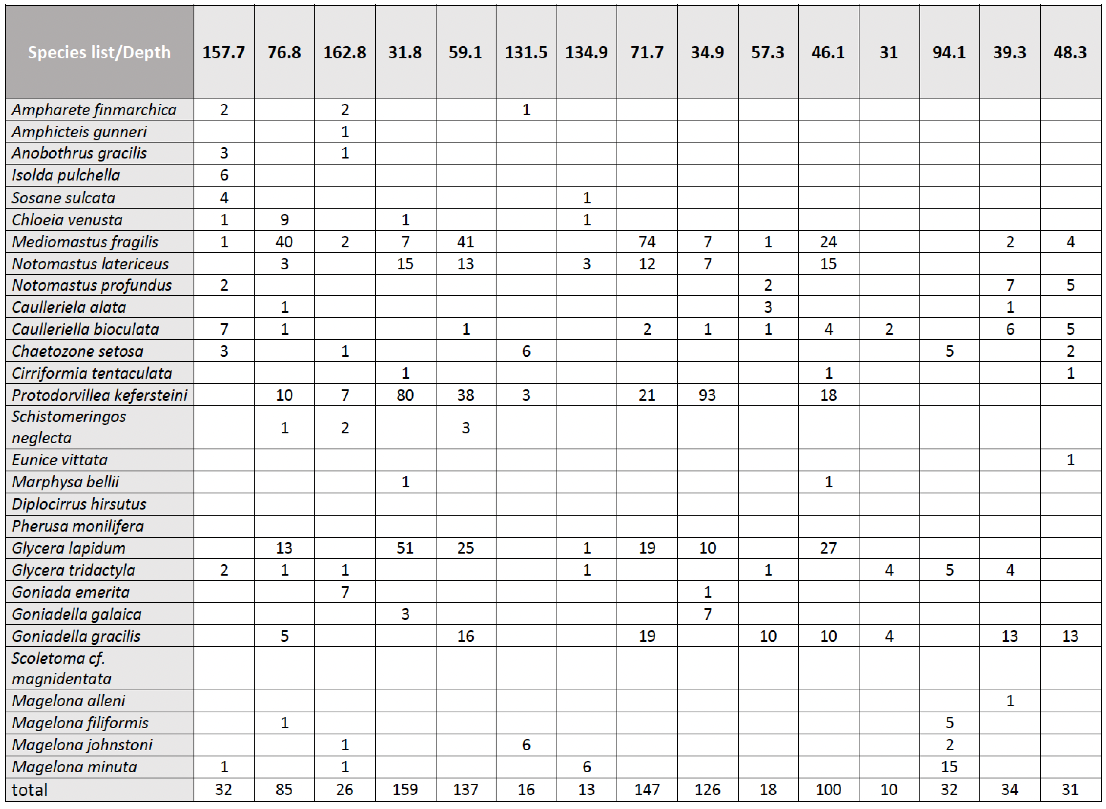 Education 13 00392 g0a2 Education 13 00392 g0a2