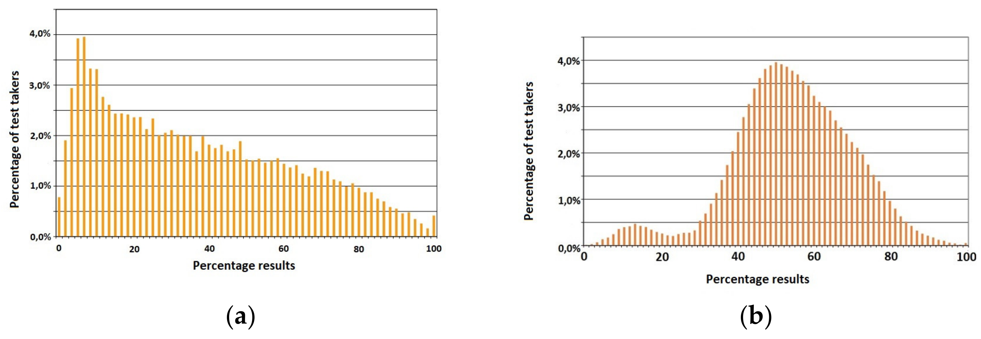 Education 13 00393 g001