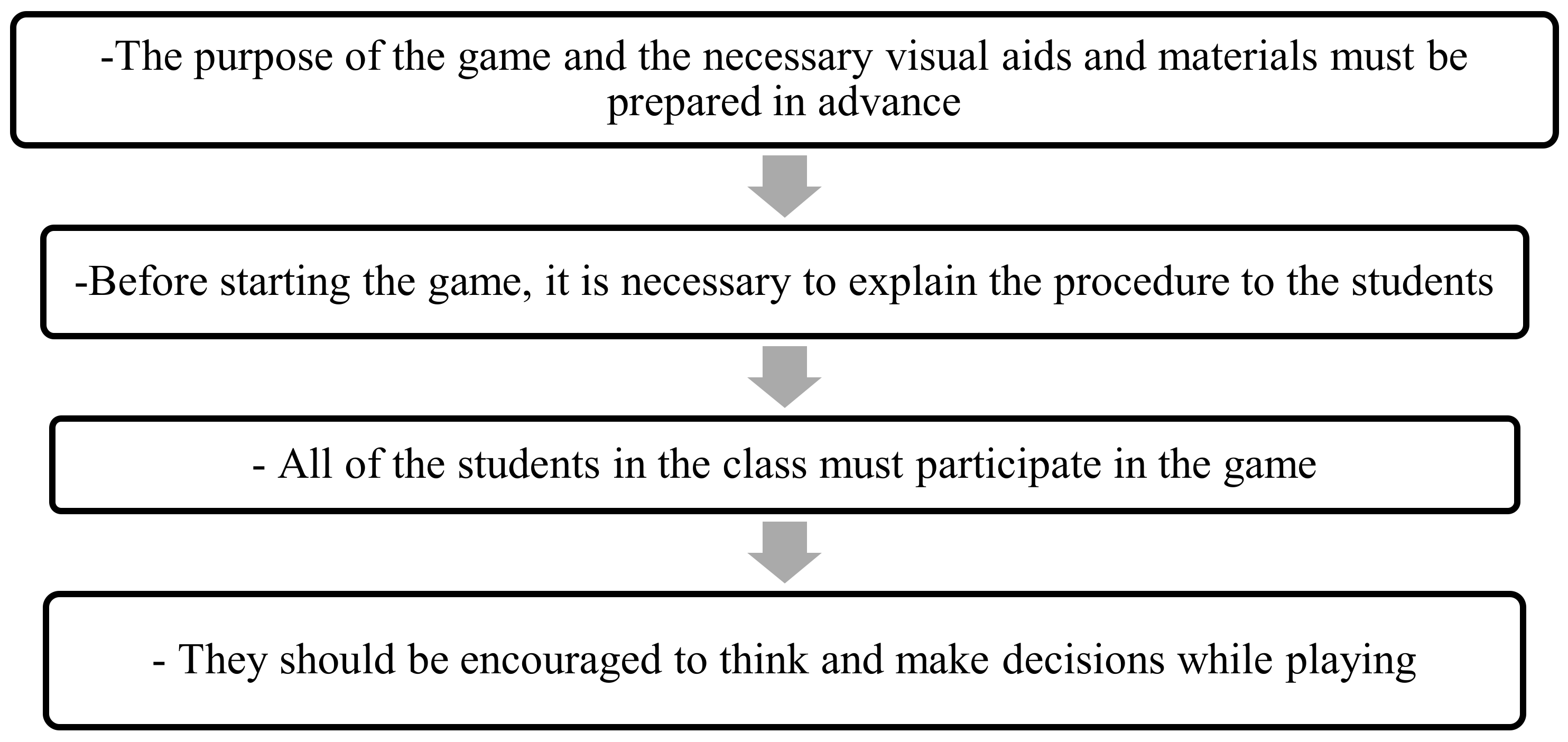 Education 13 00393 g003