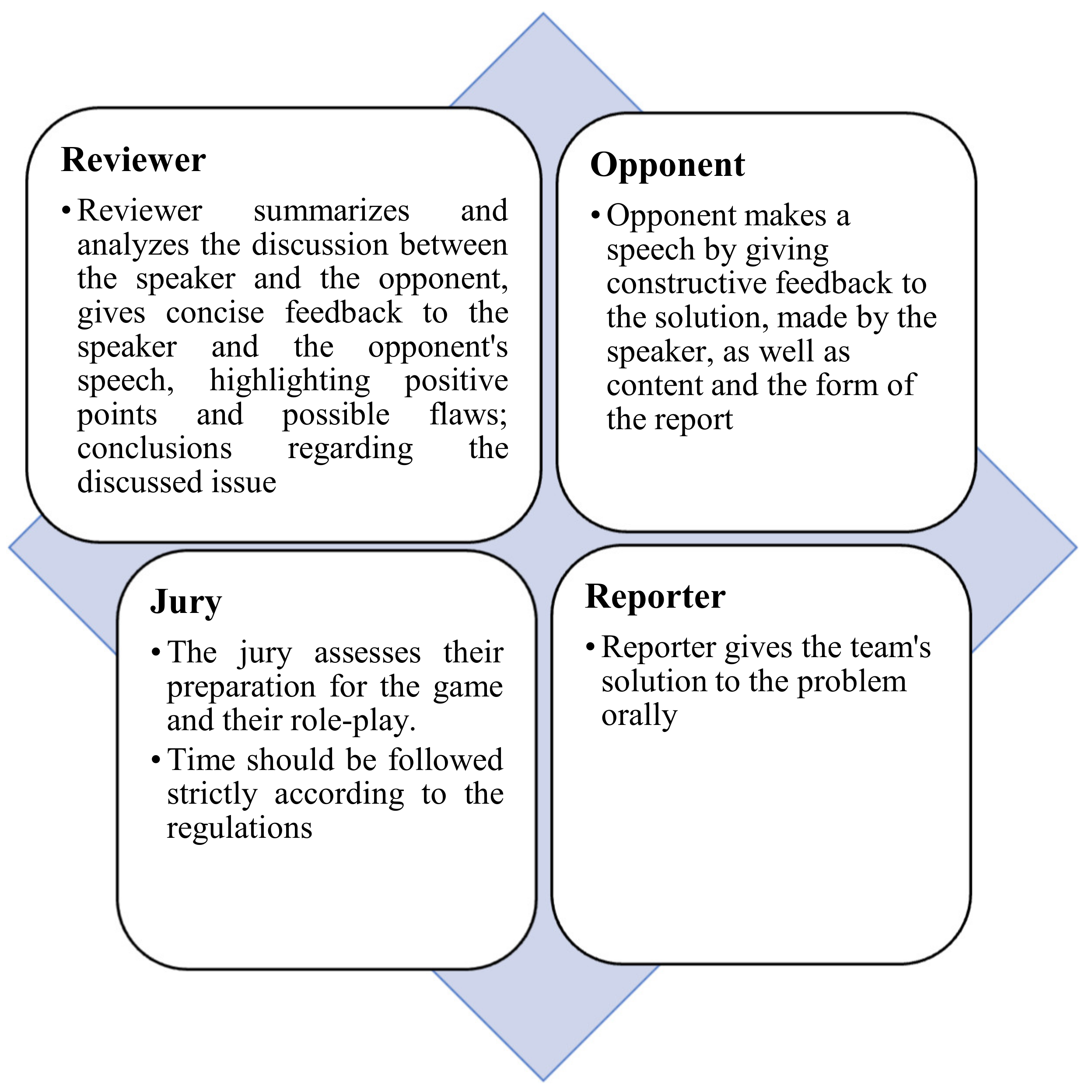 Education 13 00393 g009