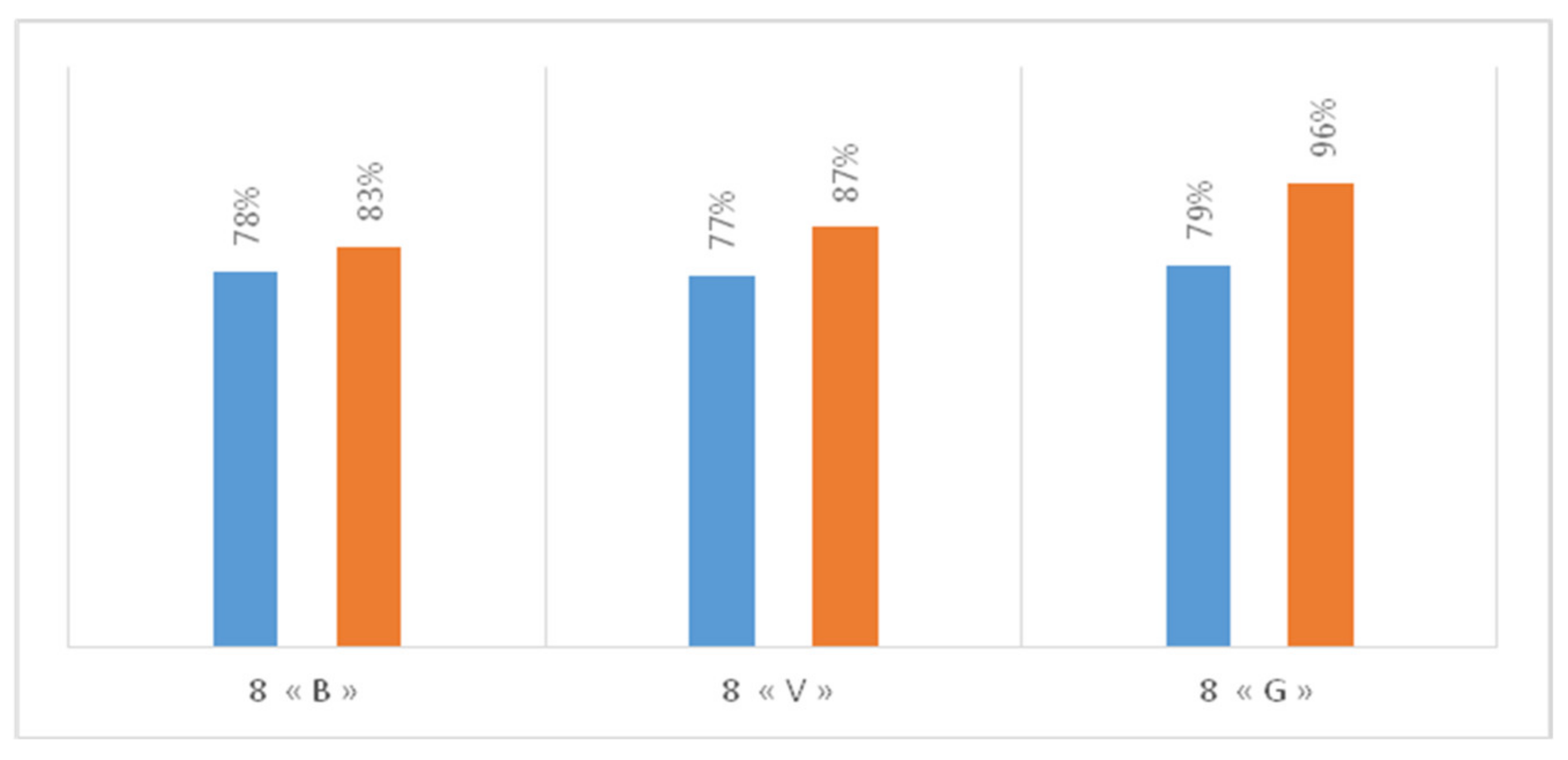 Education 13 00393 g013