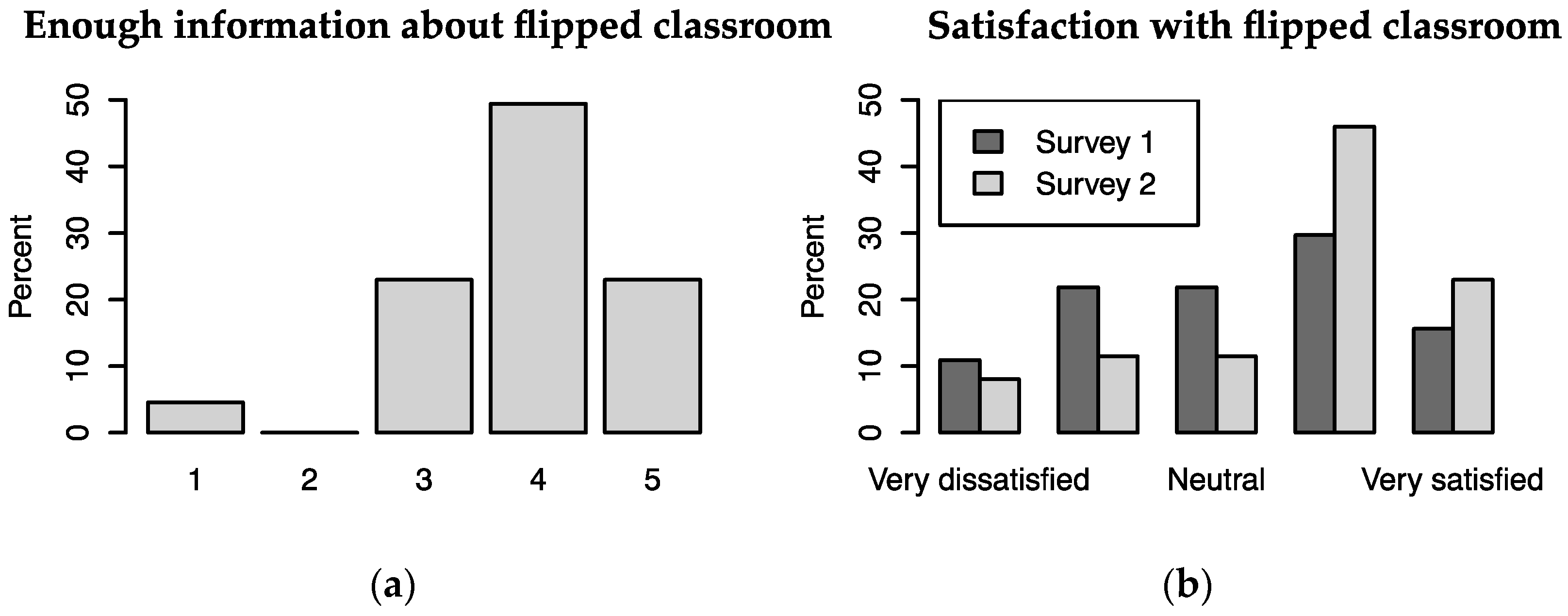 Education 13 00396 g002 Education 13 00396 g002