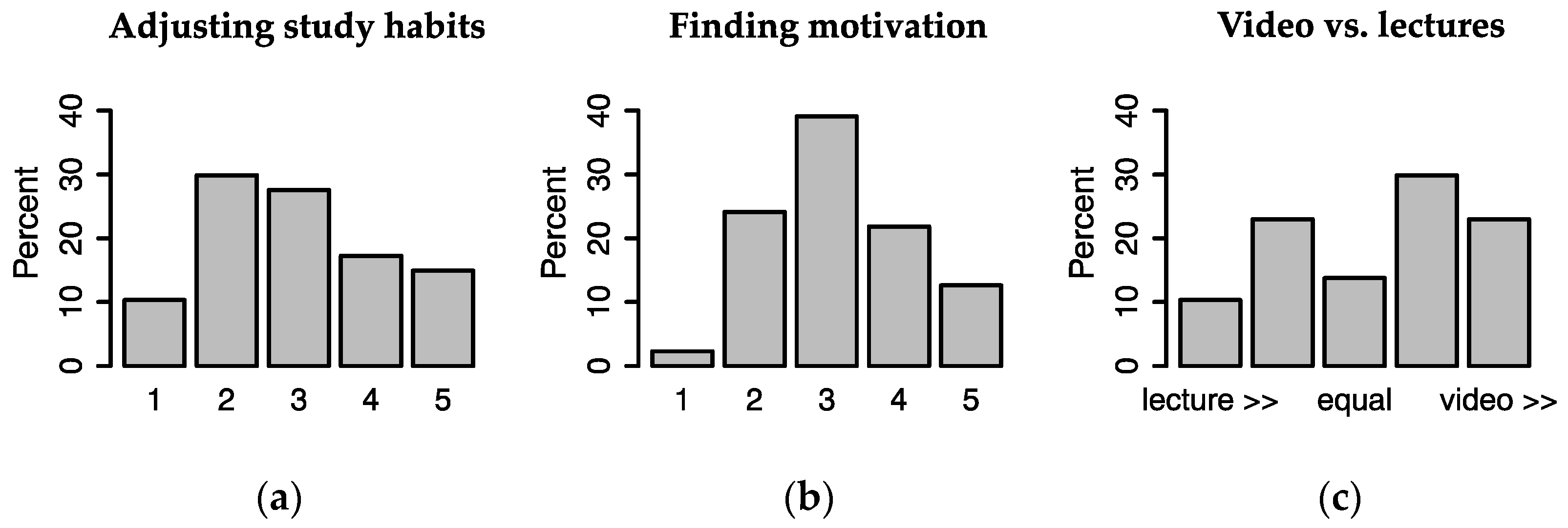 Education 13 00396 g003 Education 13 00396 g003