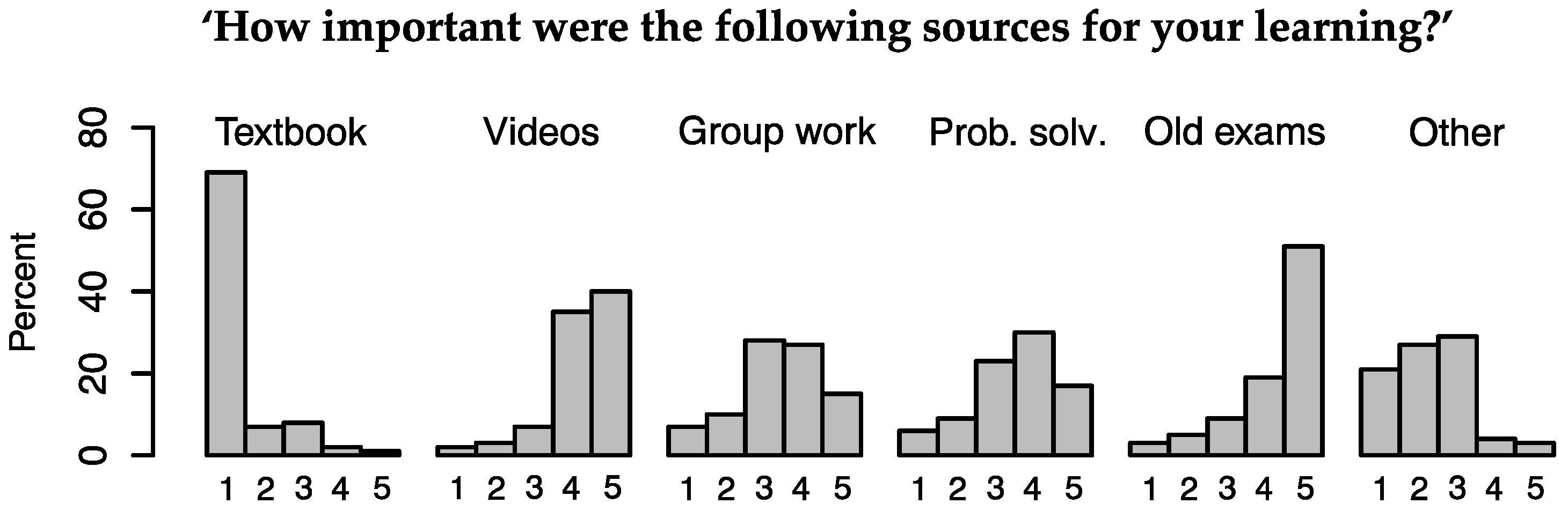 Education 13 00396 g005 Education 13 00396 g005