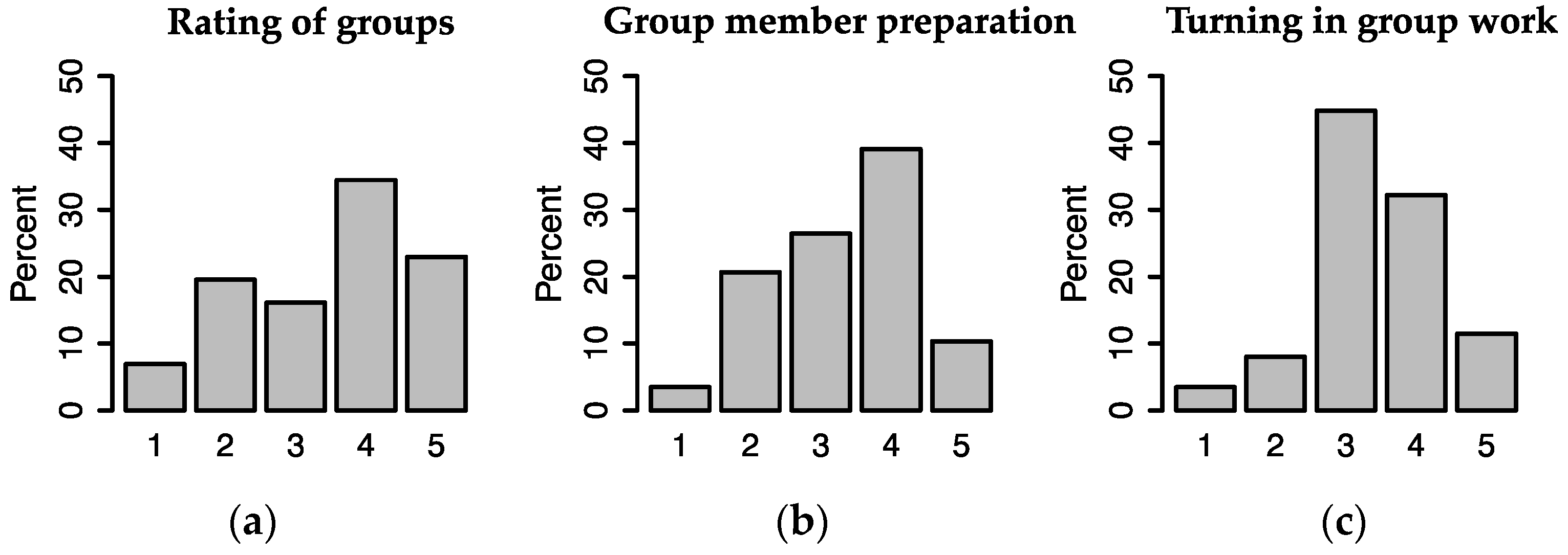 Education 13 00396 g006 Education 13 00396 g006