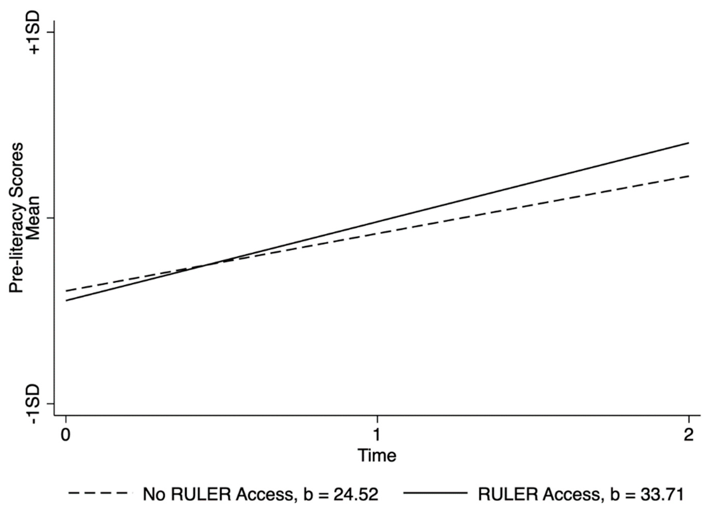 Education 13 00397 g001 Education 13 00397 g001