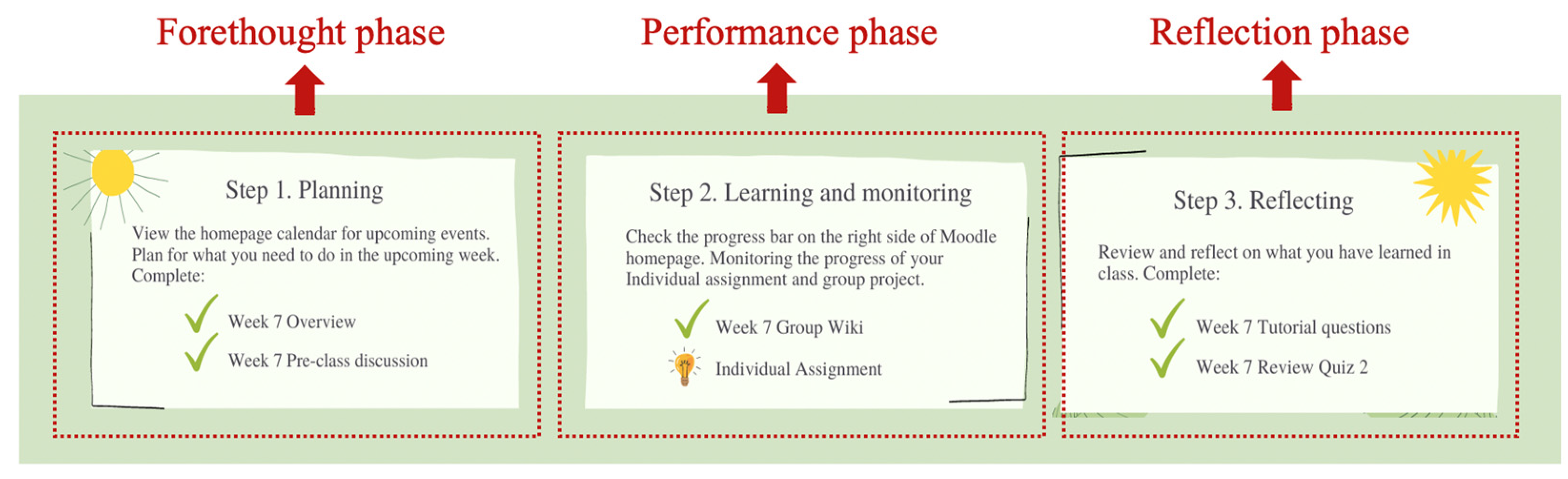 Education 13 00400 g001