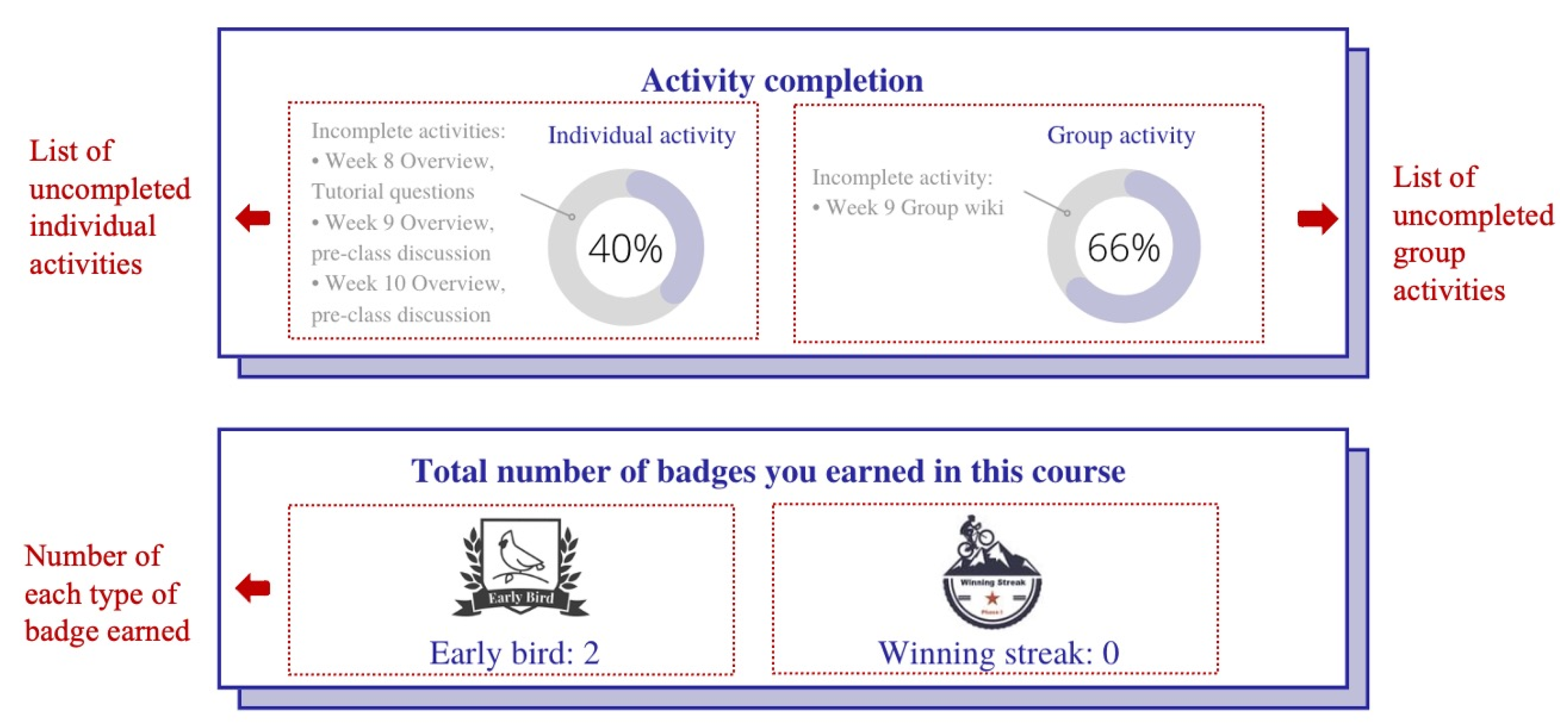 Education 13 00400 g002