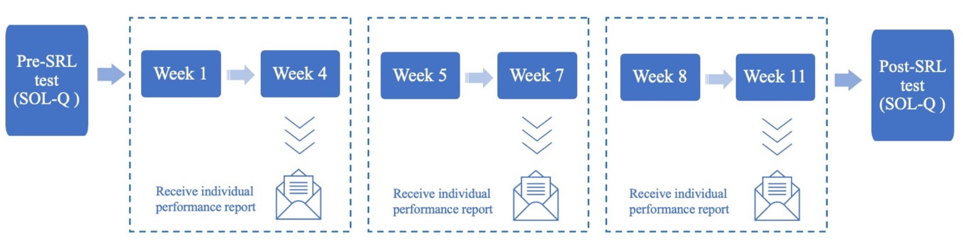 Education 13 00400 g004