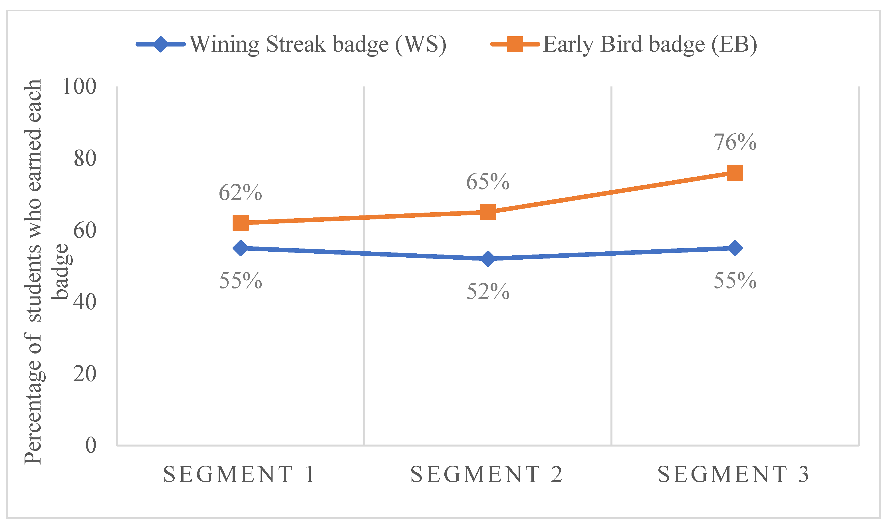 Education 13 00400 g005