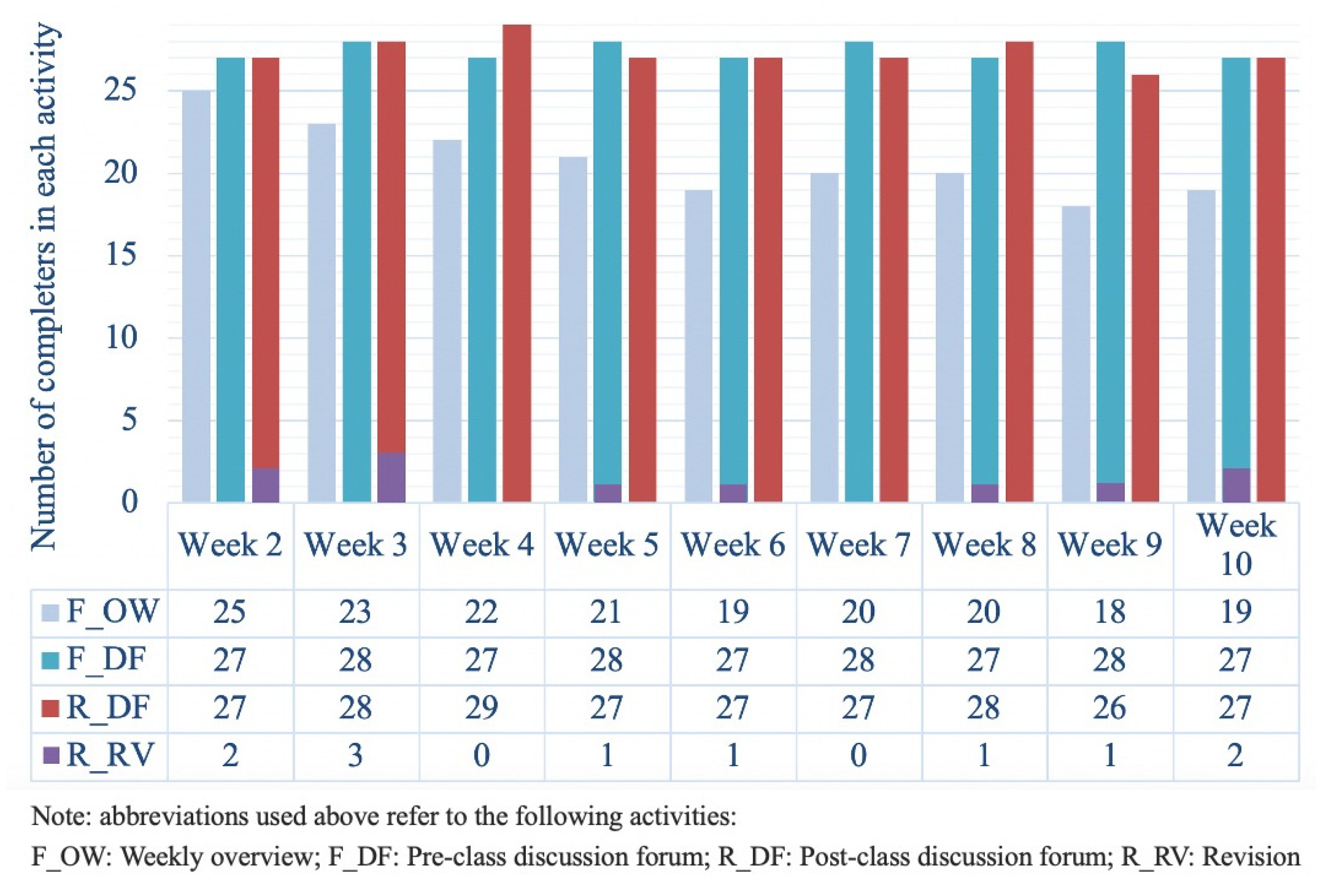 Education 13 00400 g006