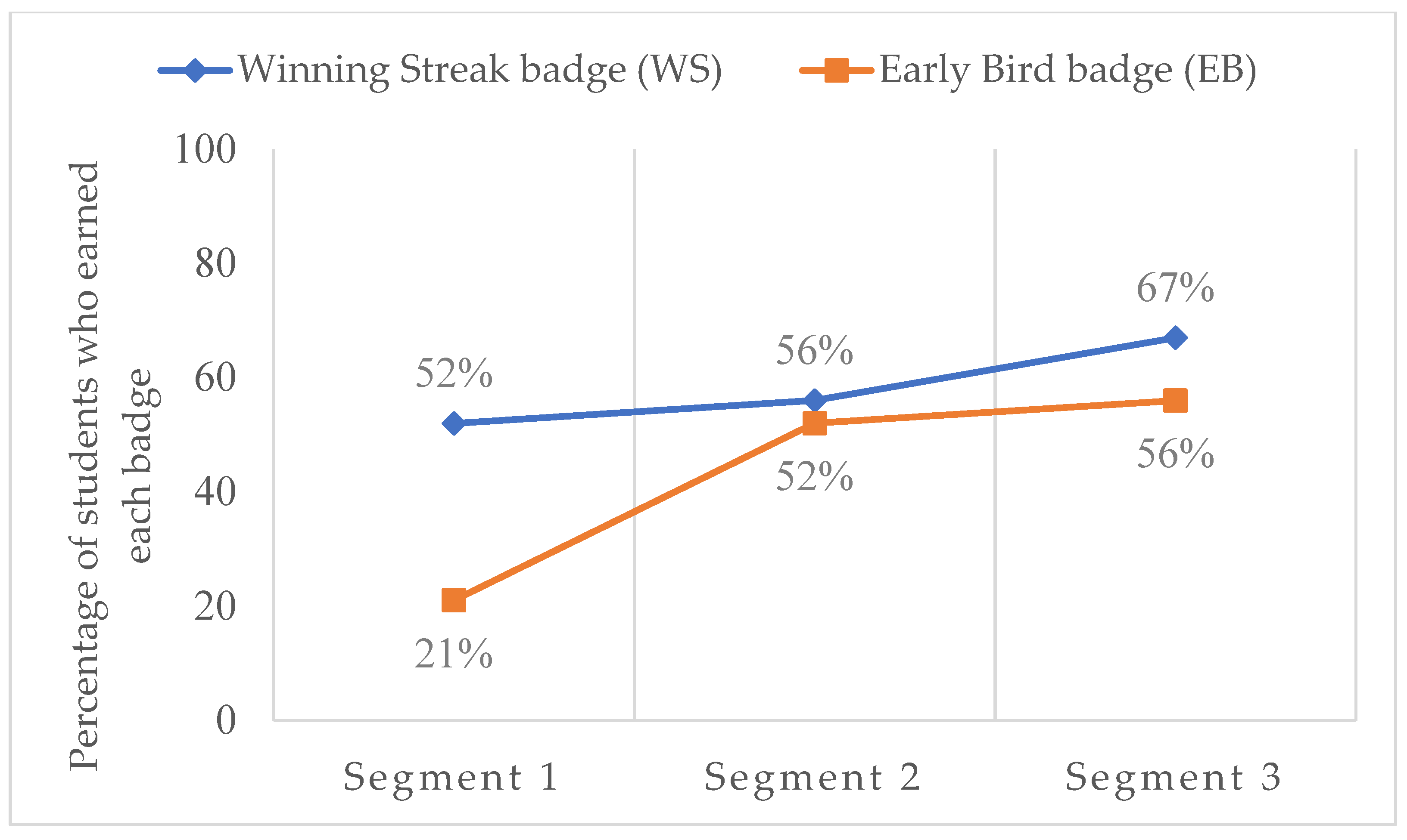 Education 13 00400 g007