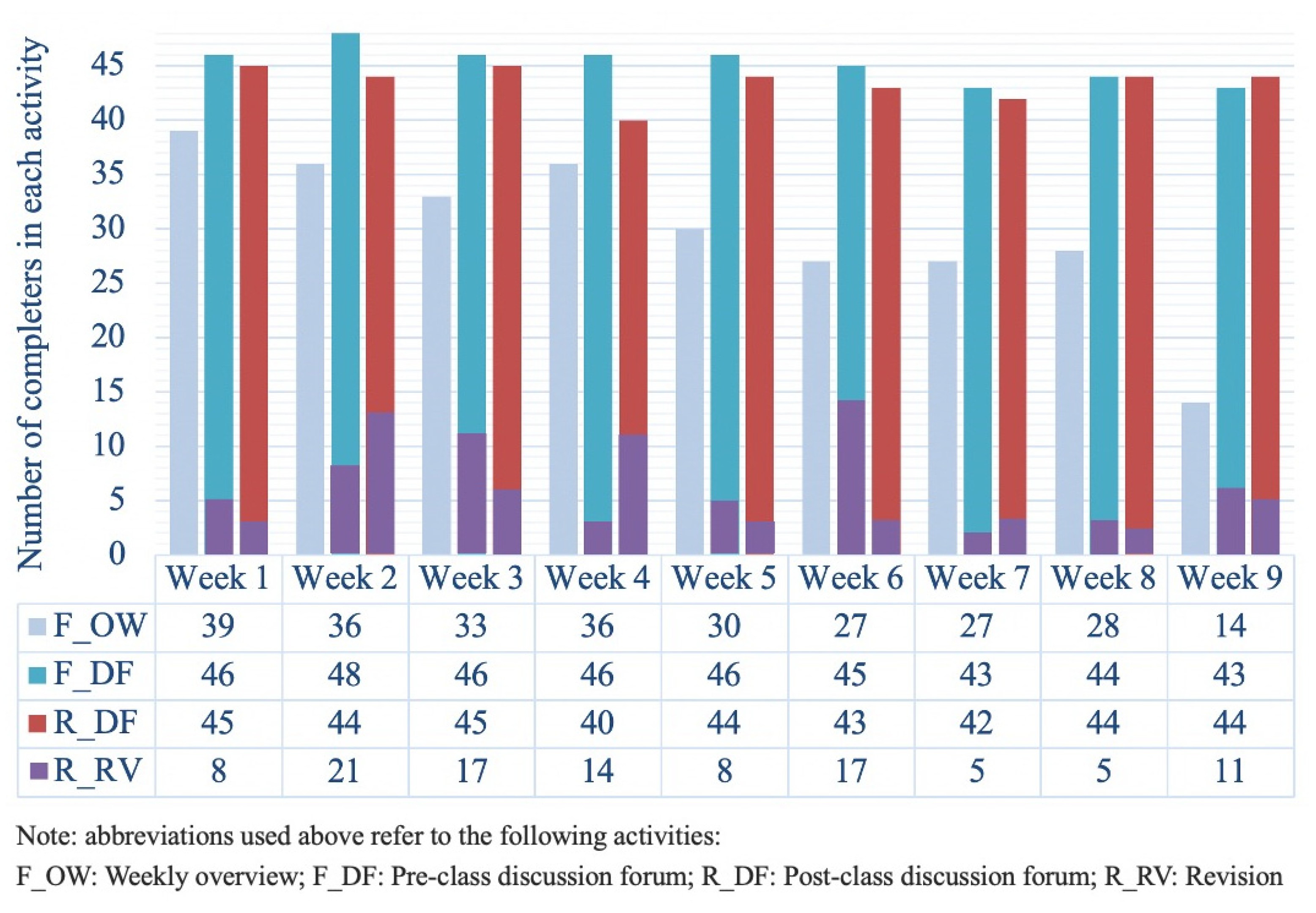 Education 13 00400 g008