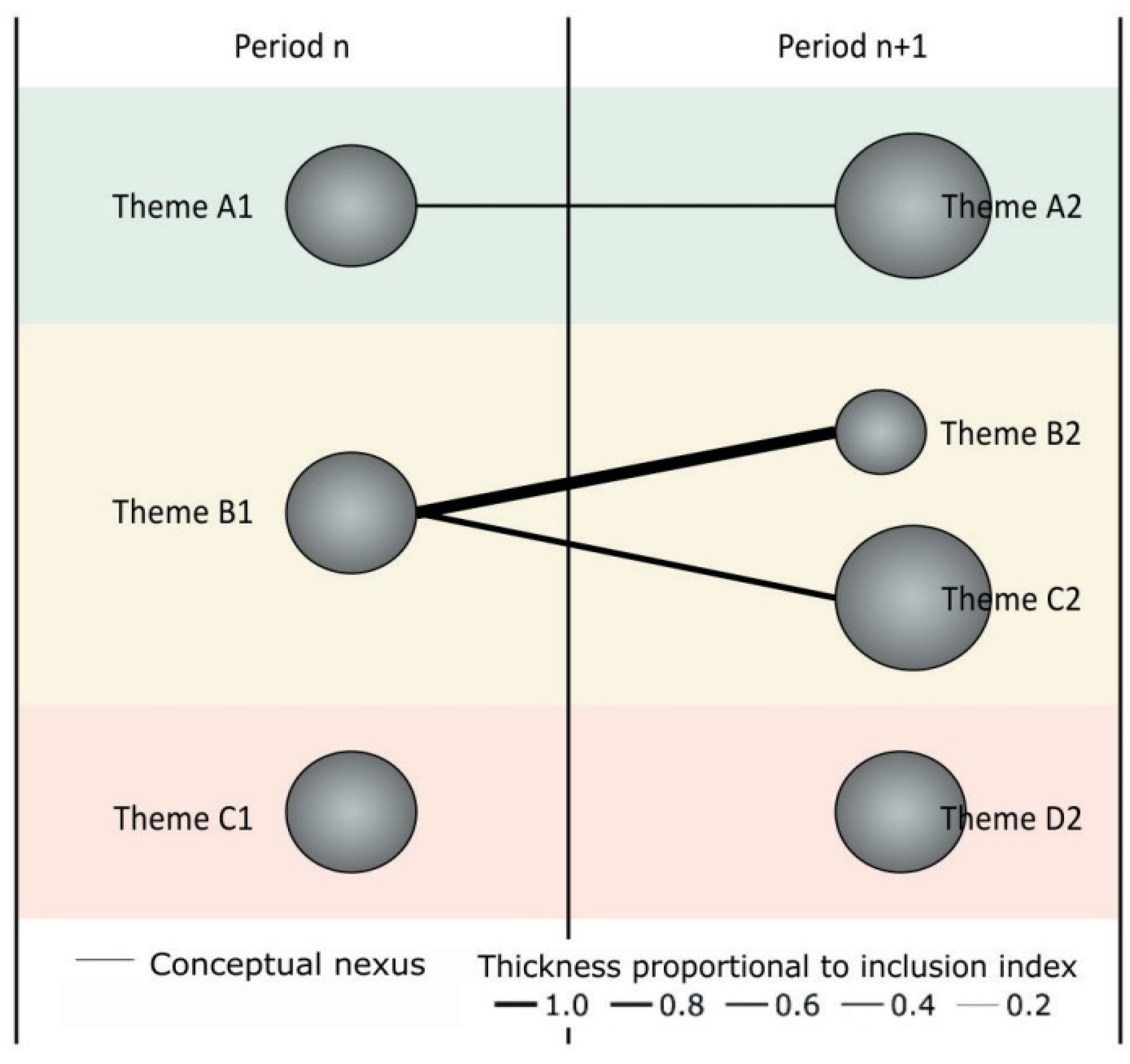 Education 13 00404 g006