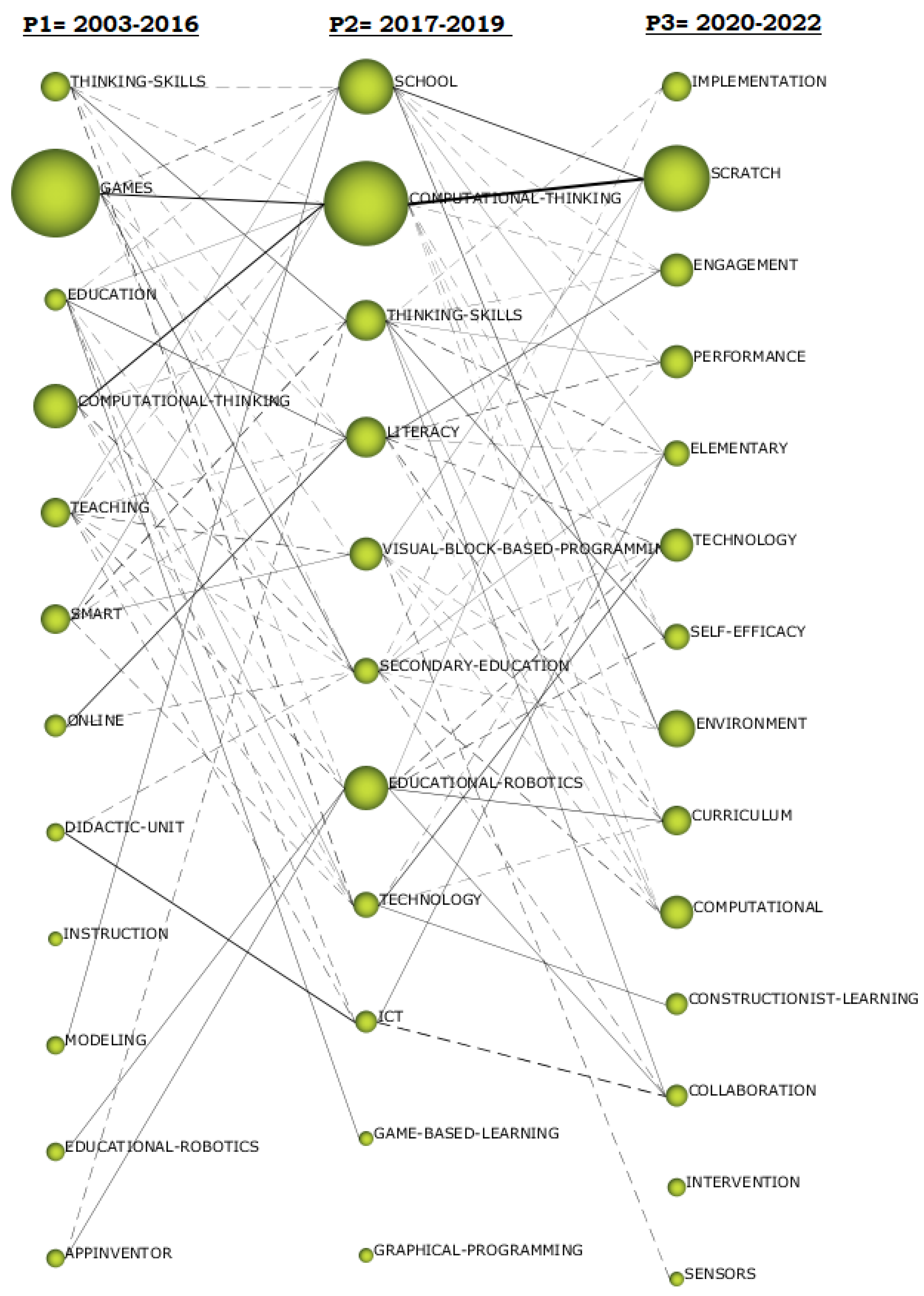 Education 13 00404 g008