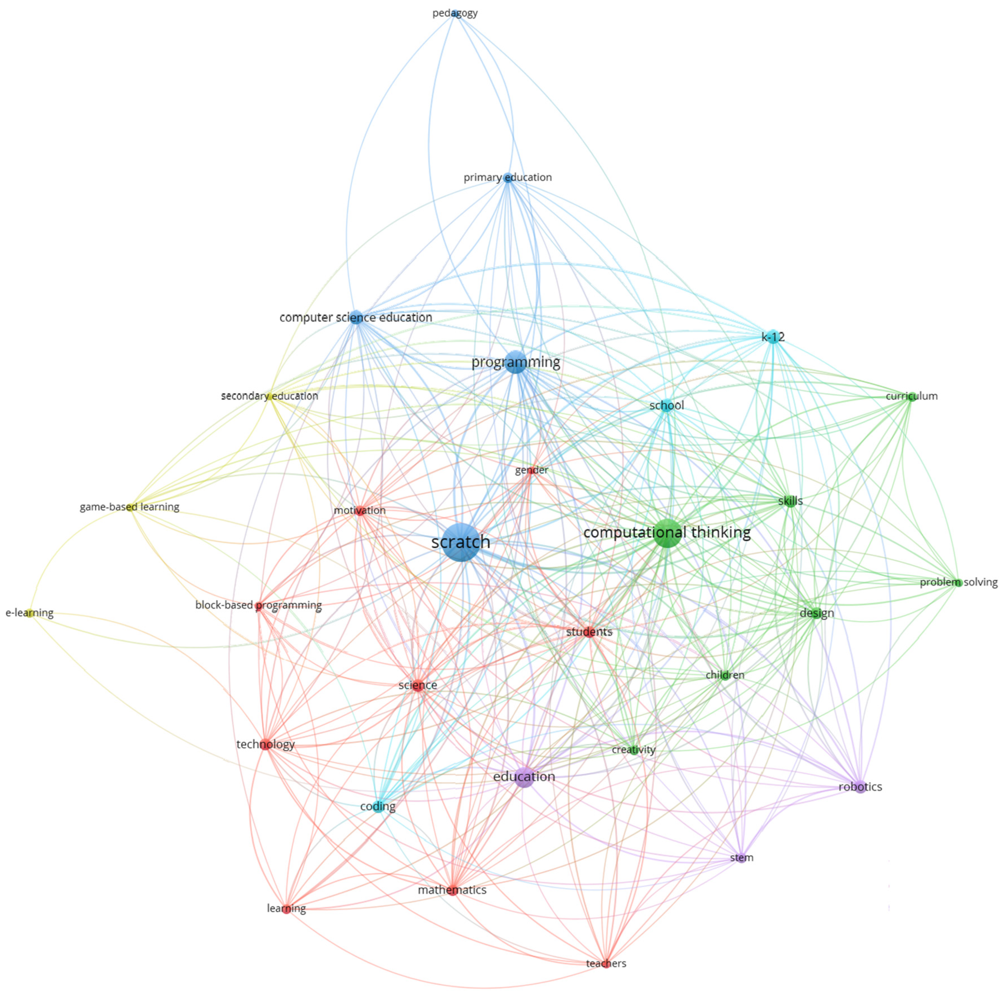 Education 13 00404 g009