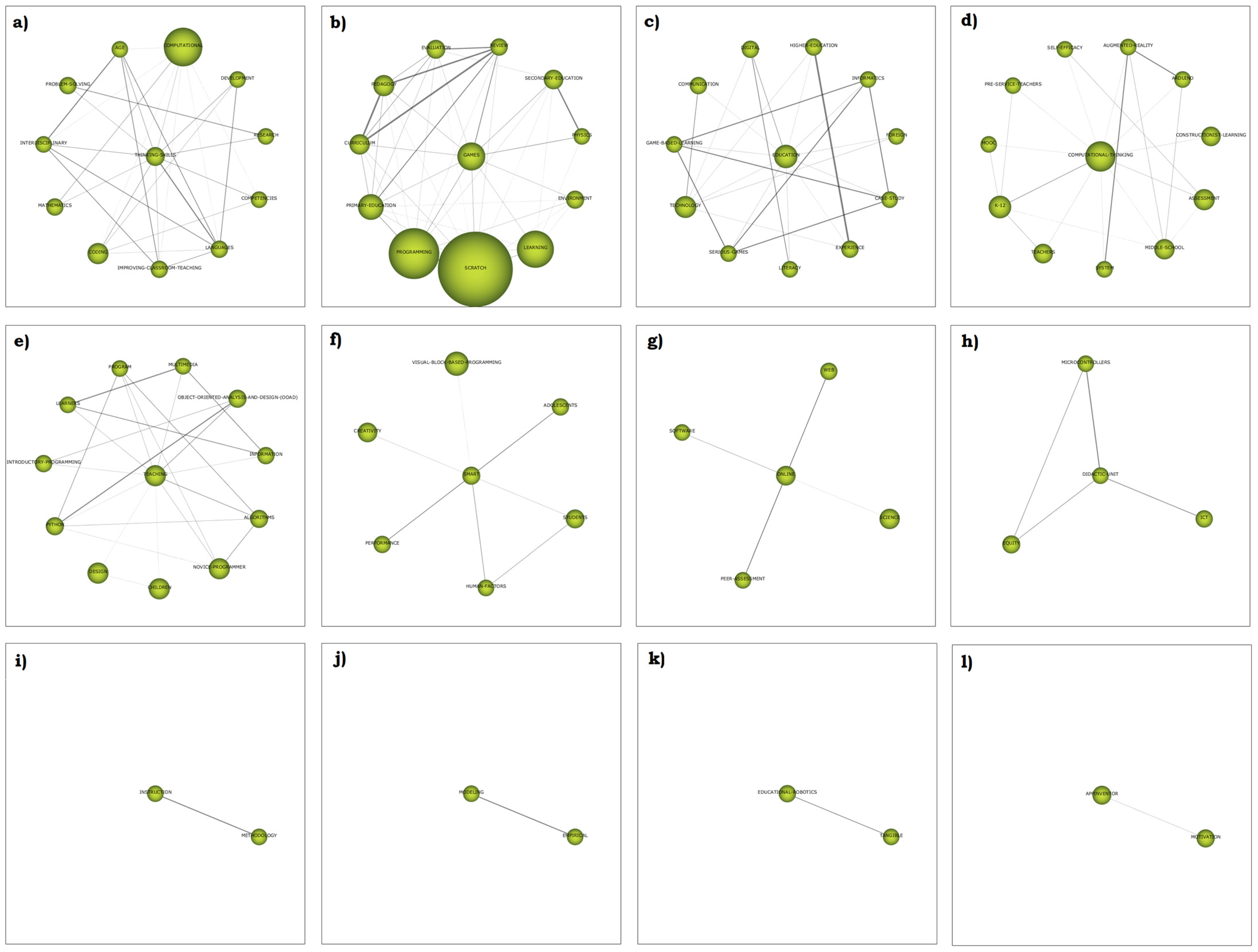 Education 13 00404 g011