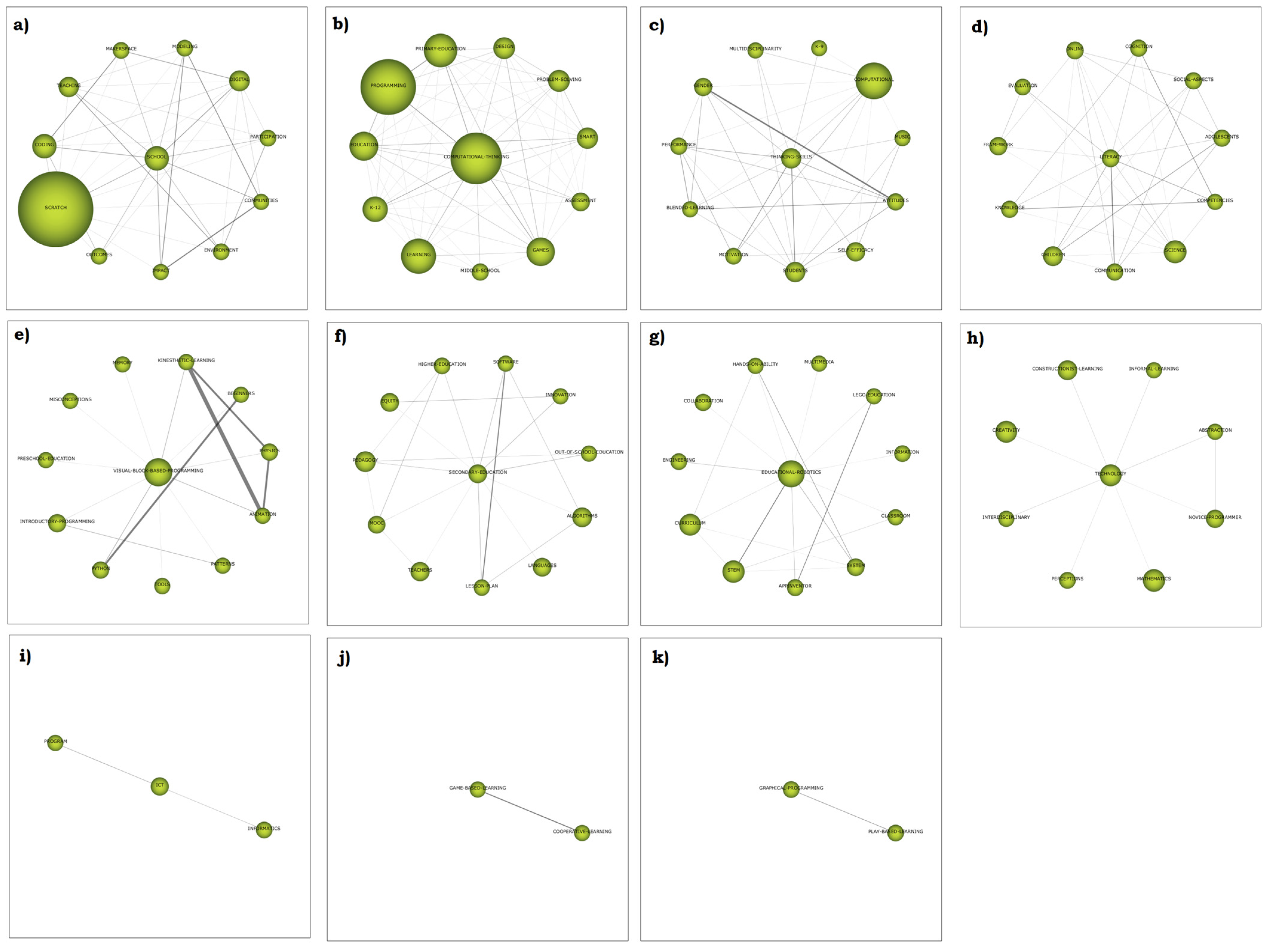 Education 13 00404 g013