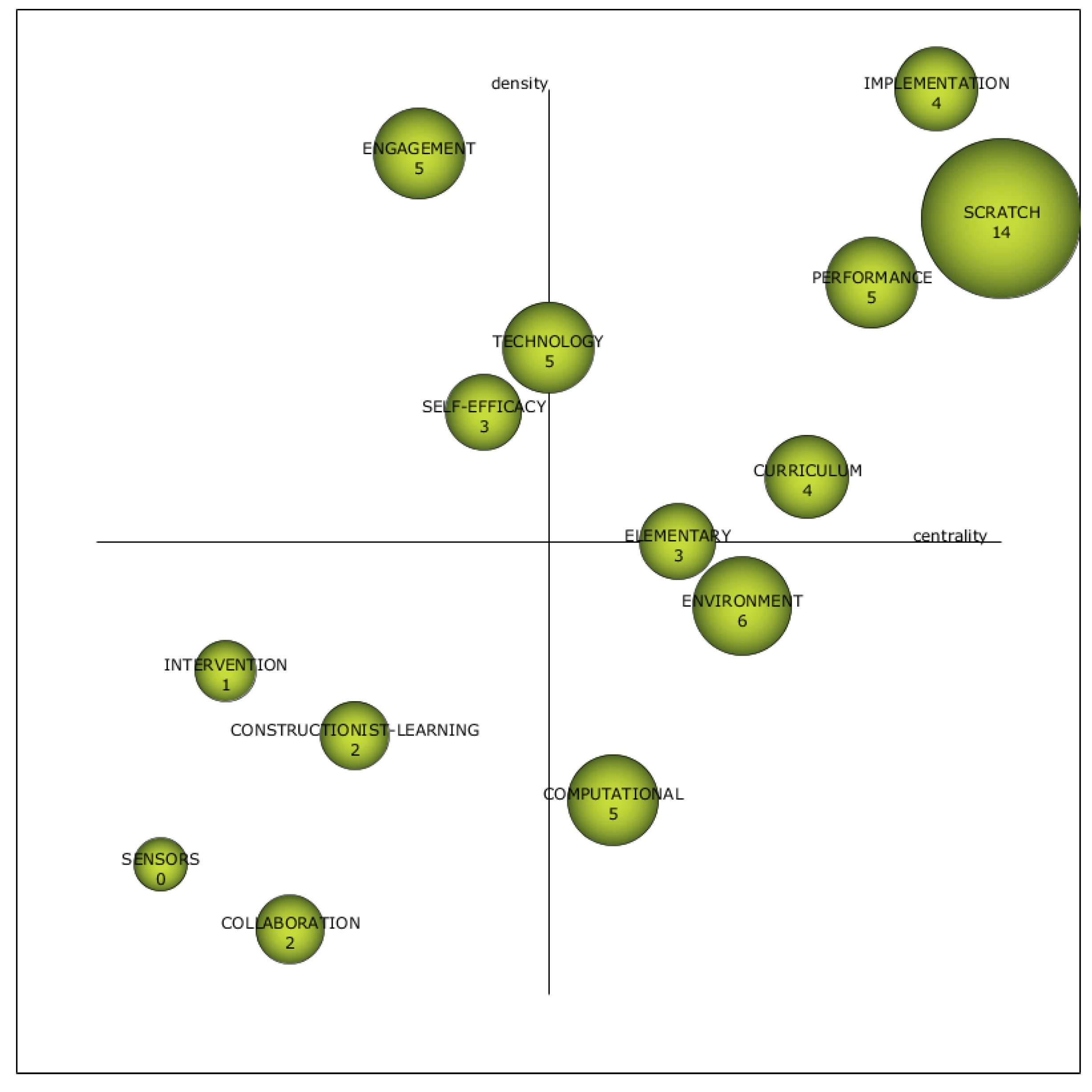 Education 13 00404 g014