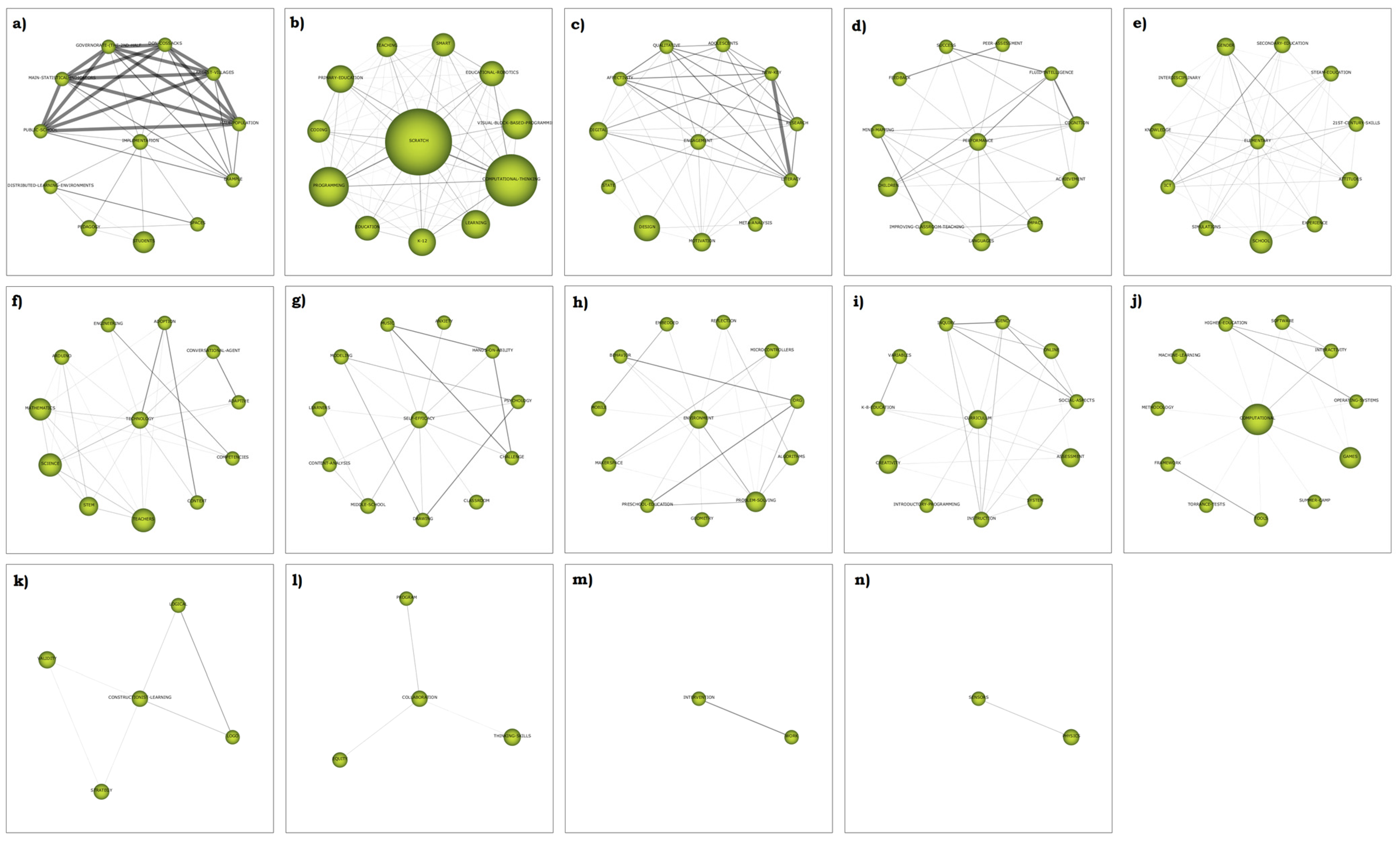 Education 13 00404 g015