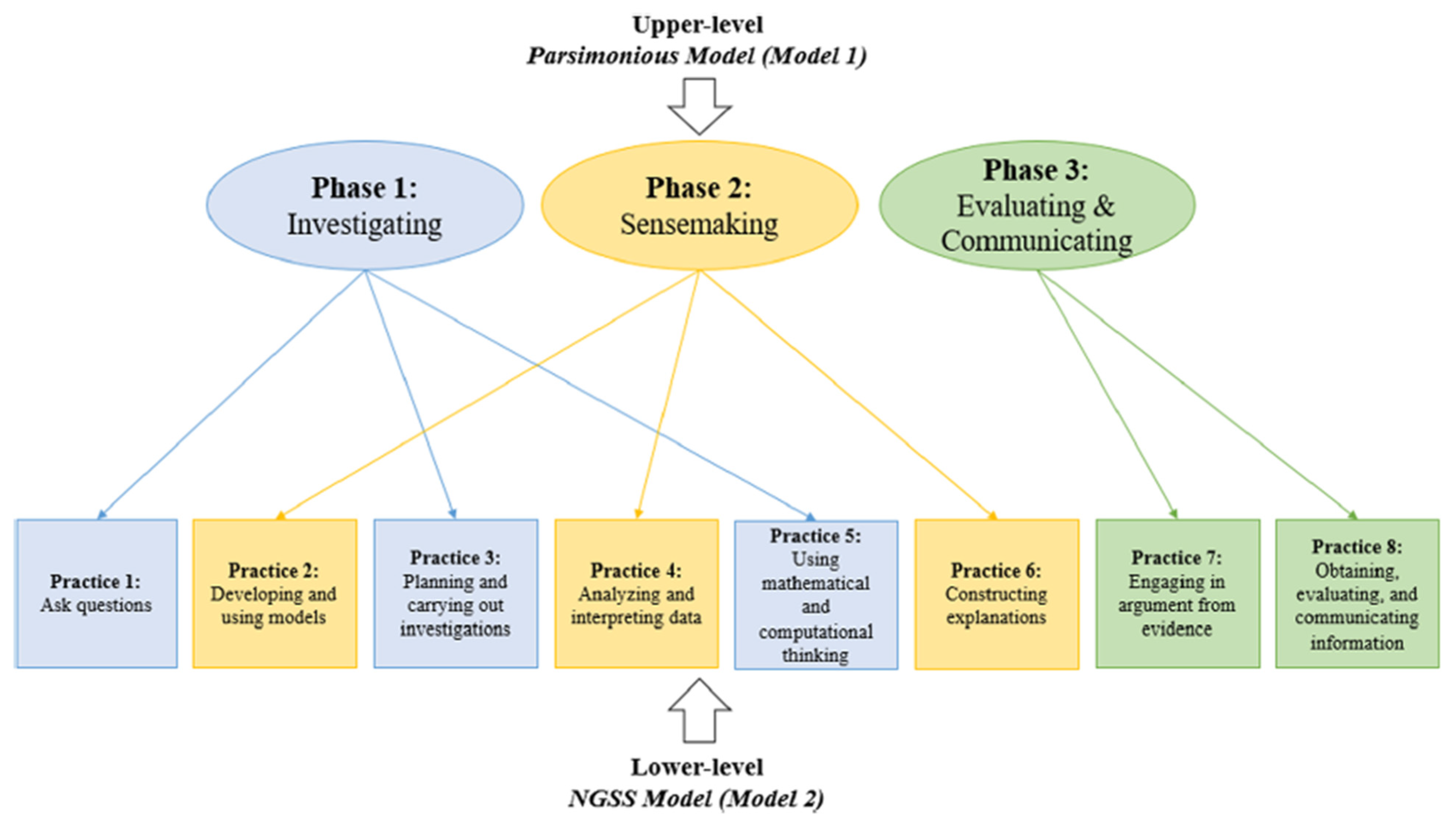 Education 13 00405 g001 Education 13 00405 g001