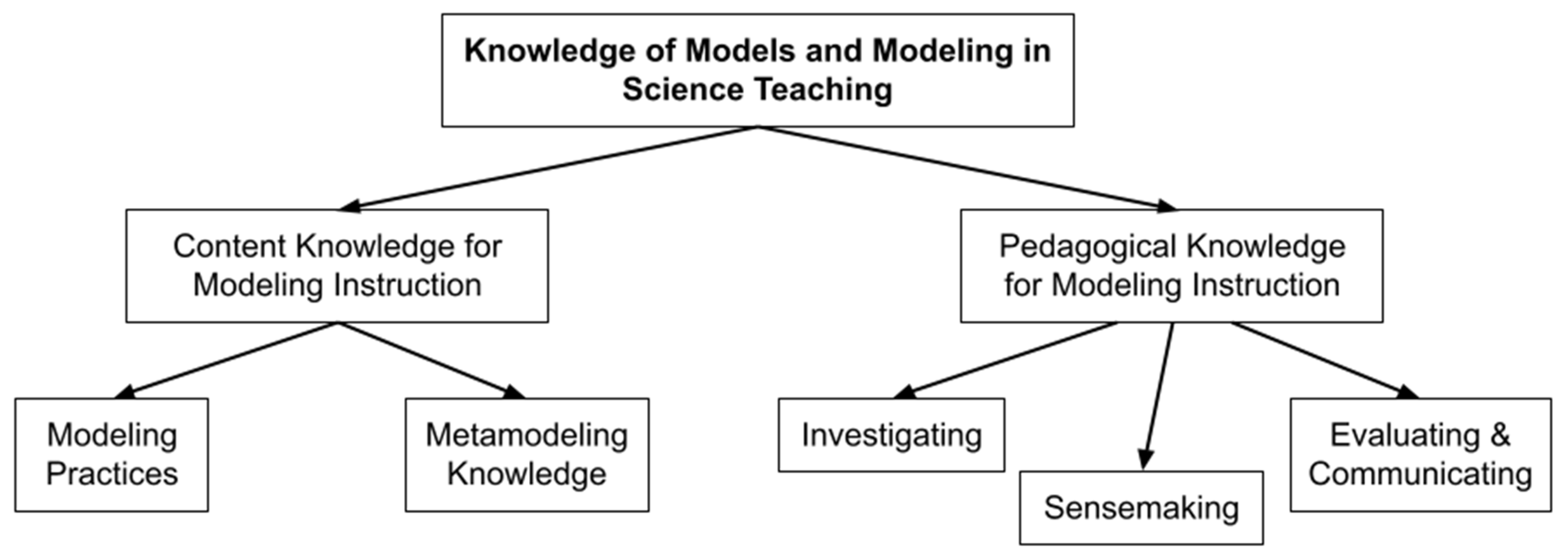 Education 13 00405 g003 Education 13 00405 g003