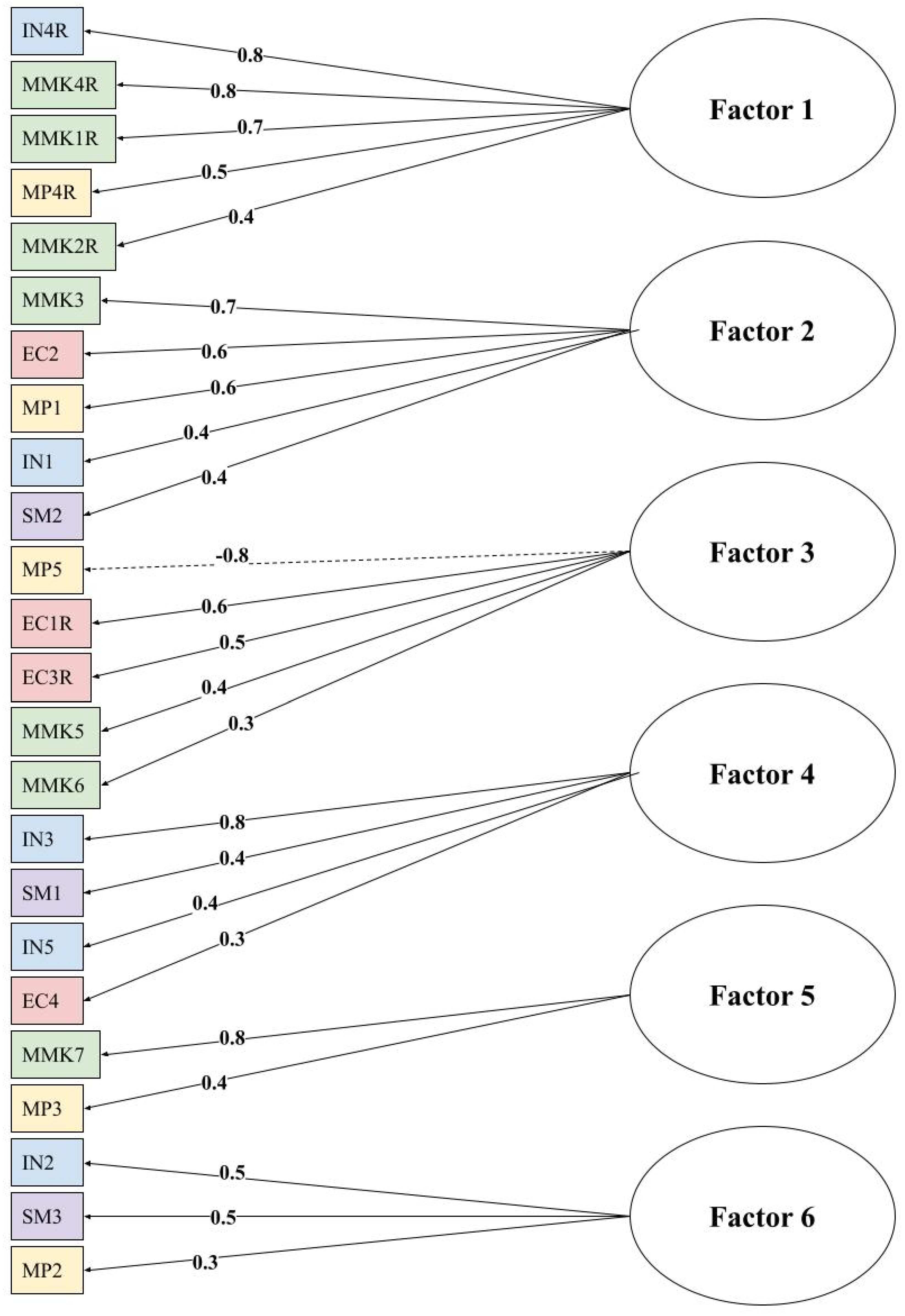 Education 13 00405 g009 Education 13 00405 g009
