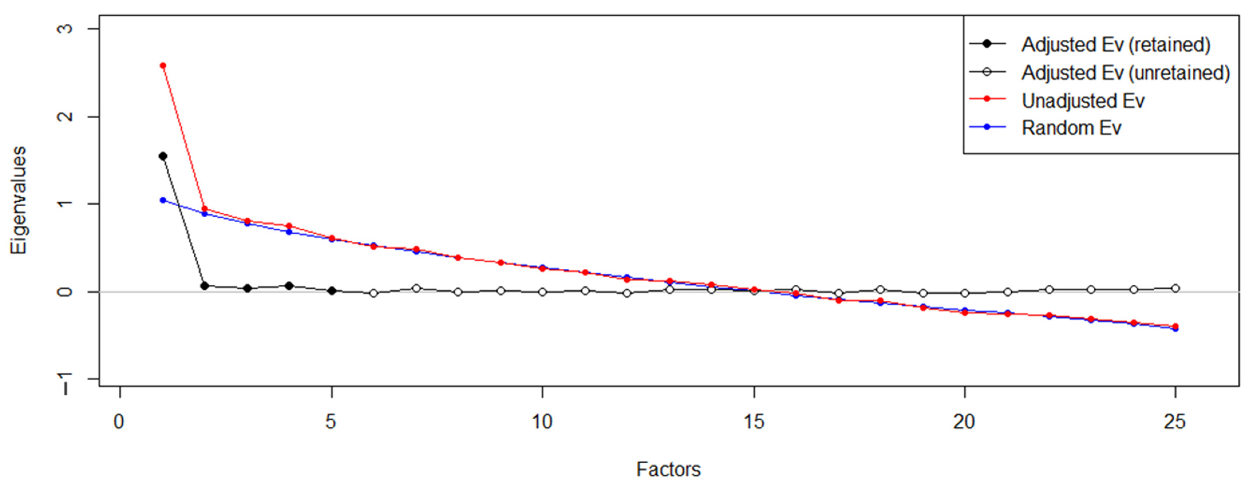 Education 13 00405 g013 Education 13 00405 g013