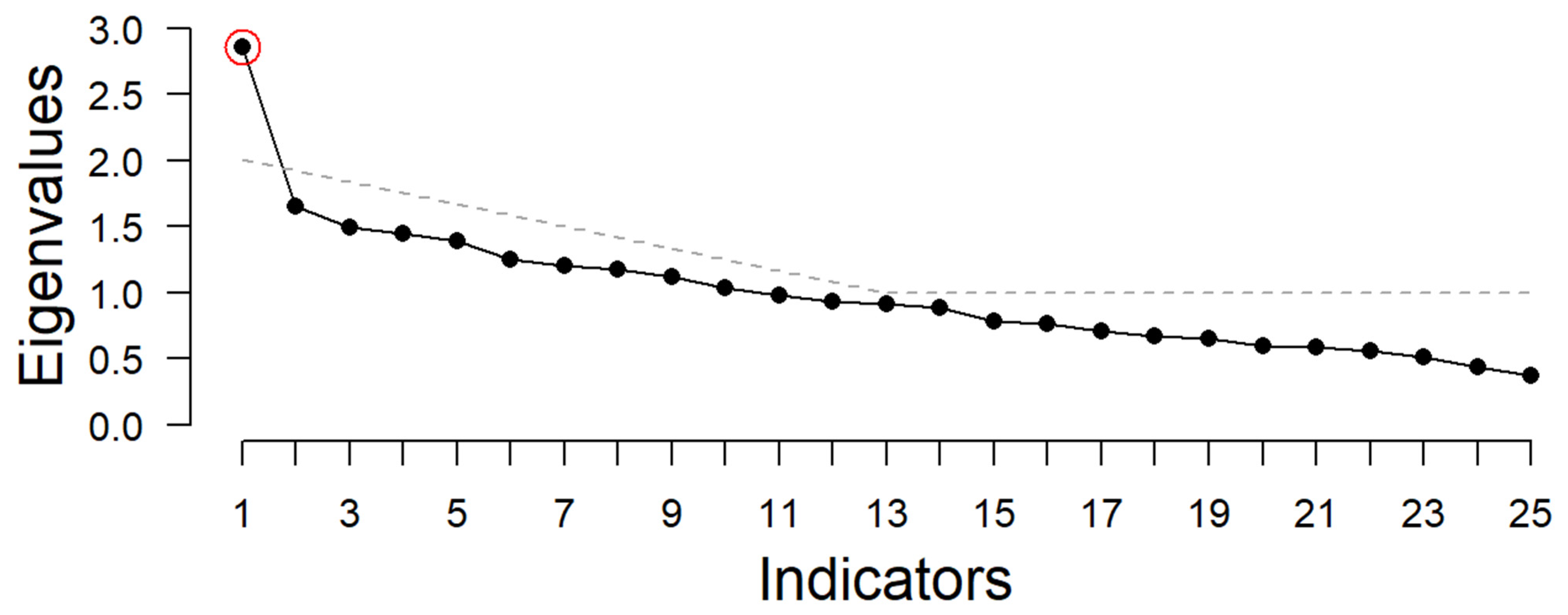 Education 13 00405 g014 Education 13 00405 g014