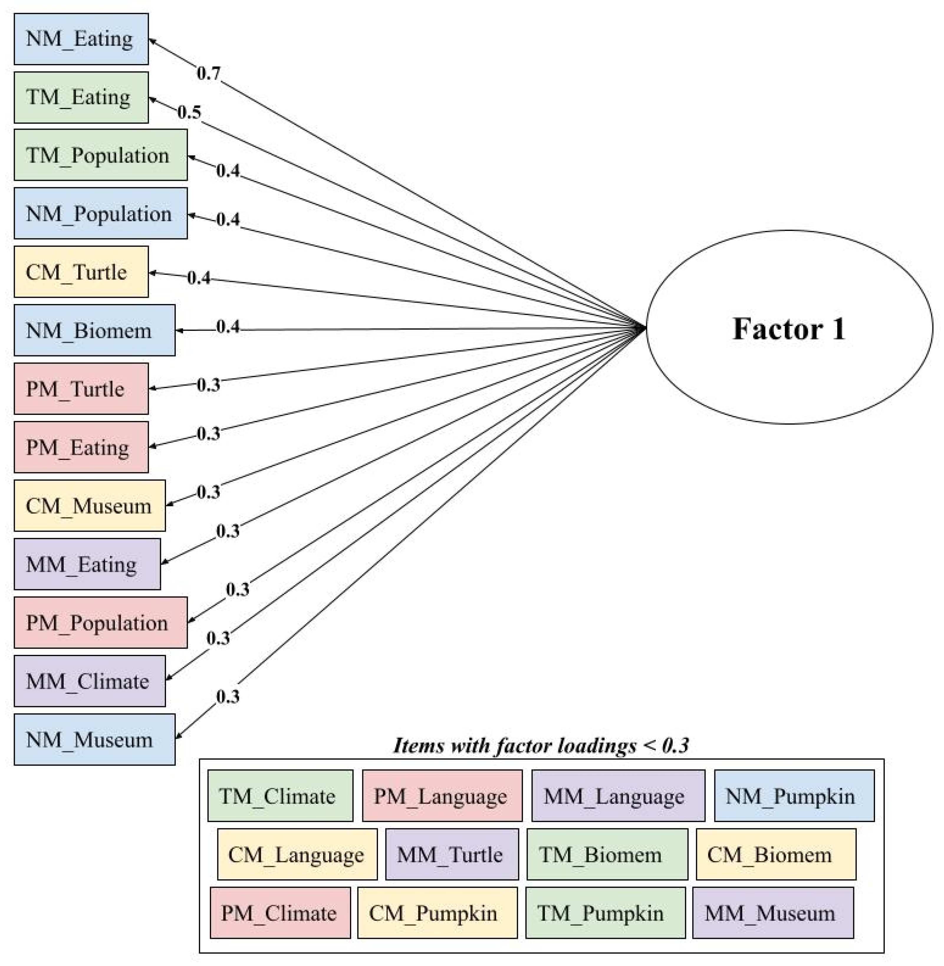 Education 13 00405 g015 Education 13 00405 g015
