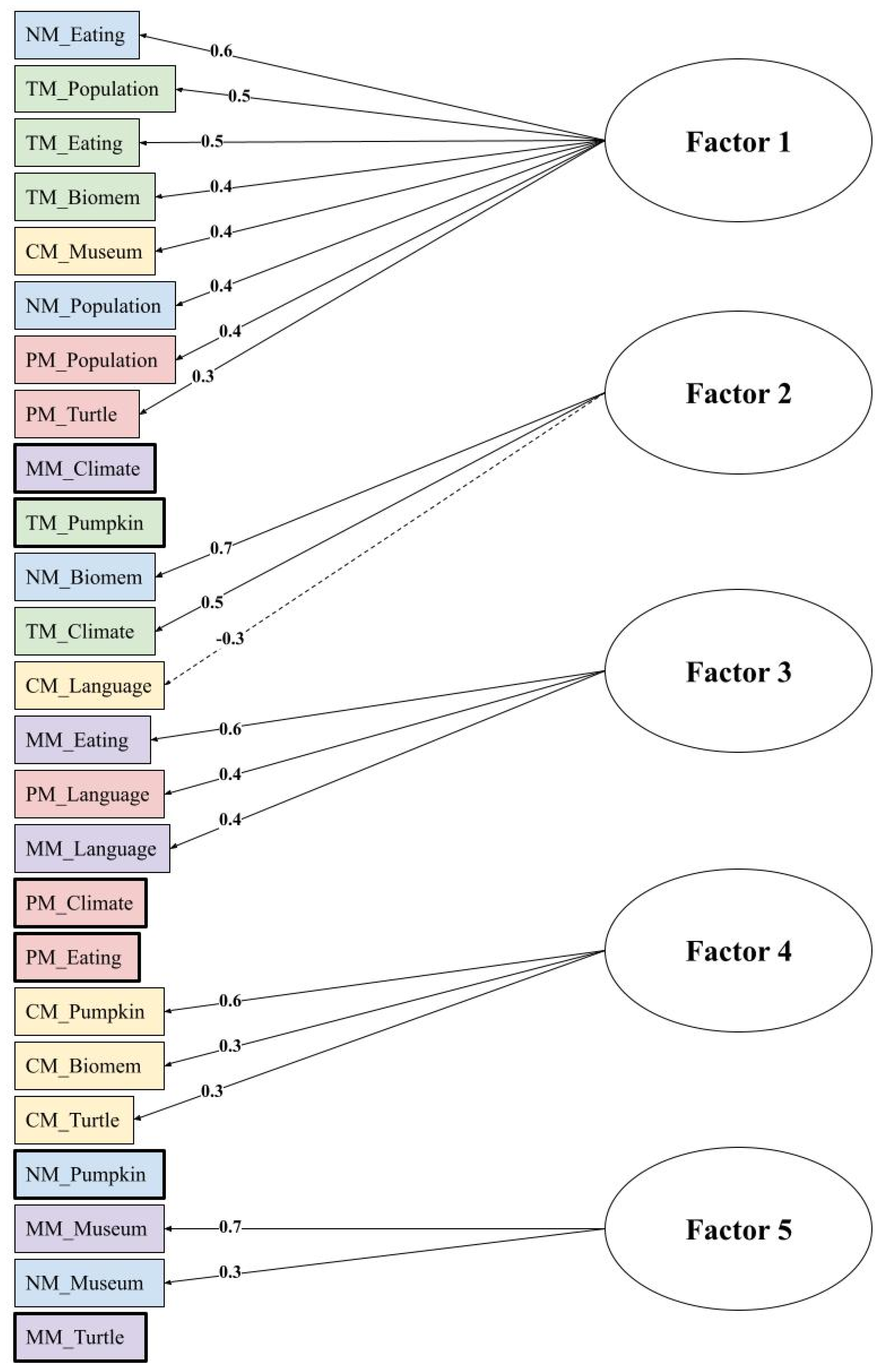 Education 13 00405 g016 Education 13 00405 g016