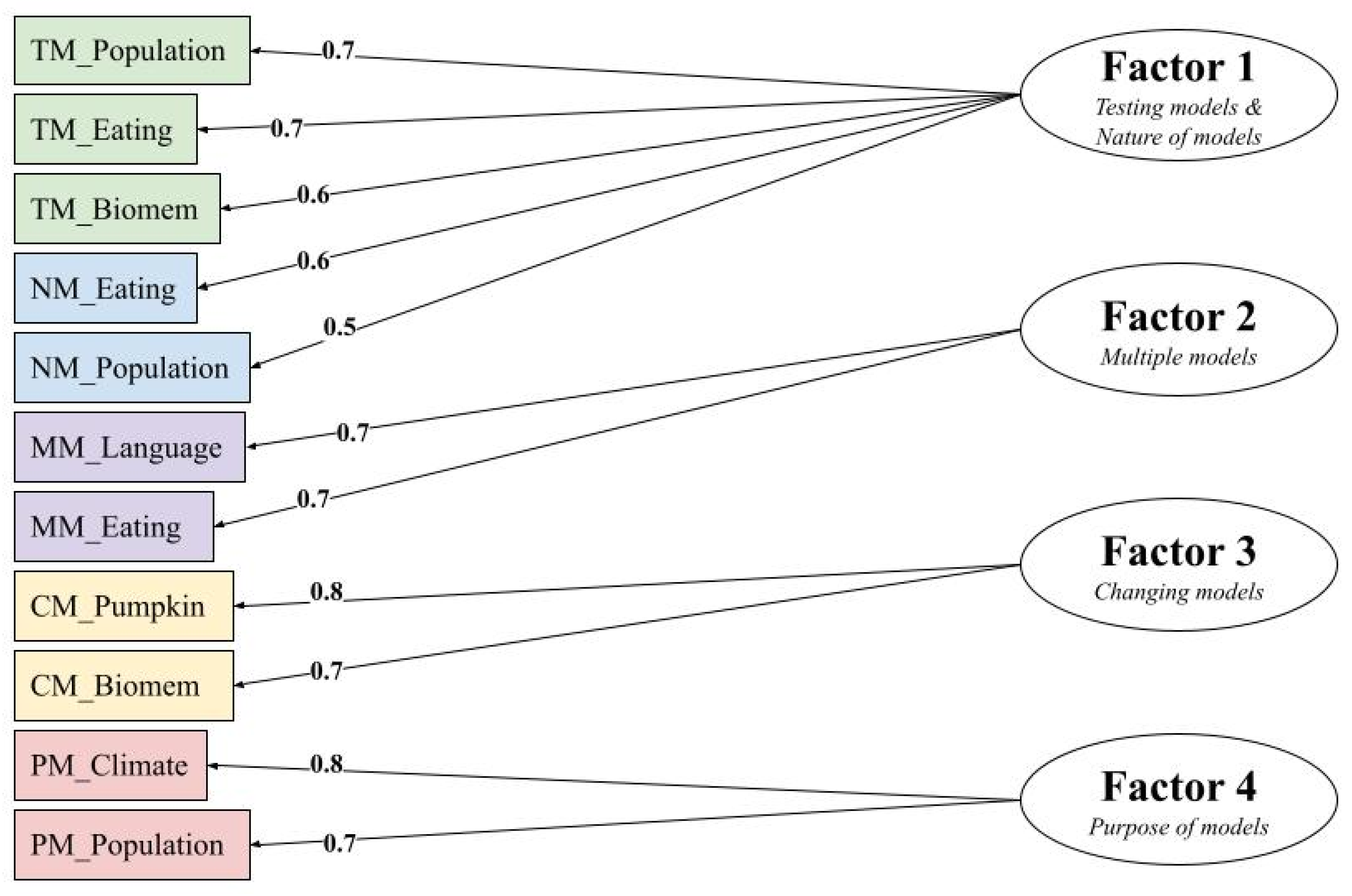 Education 13 00405 g017 Education 13 00405 g017