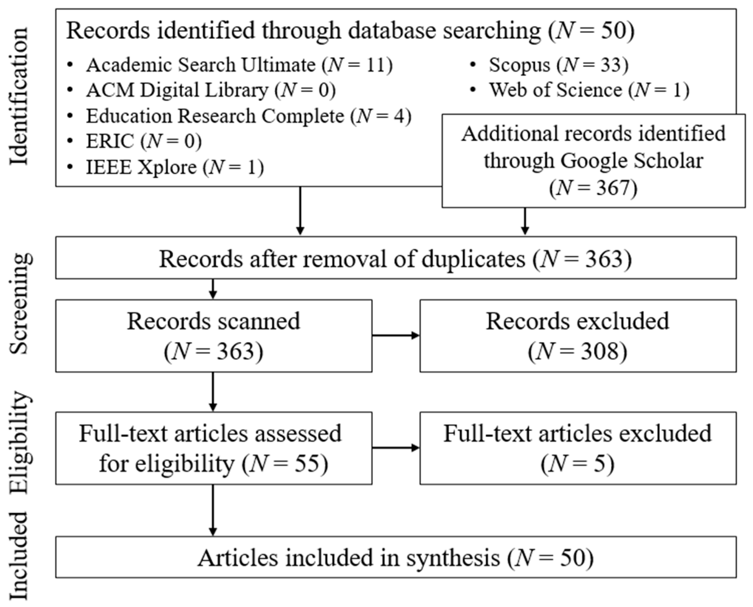 Education 13 00410 g001 Education 13 00410 g001