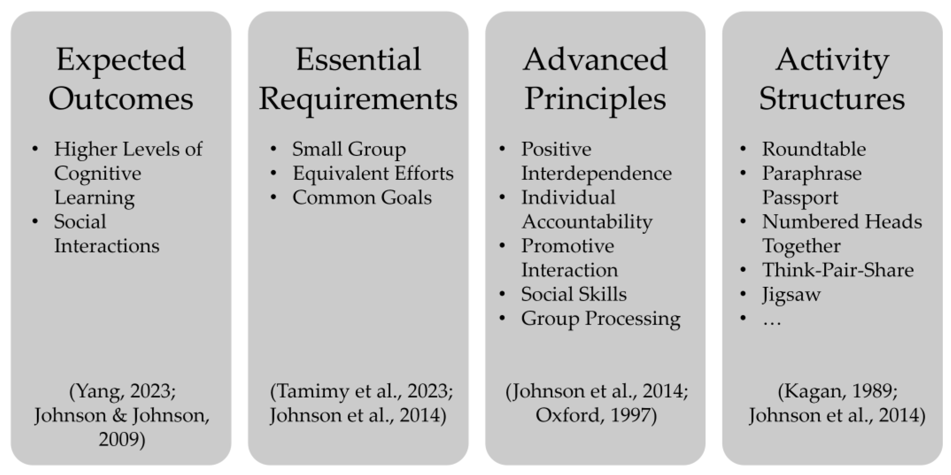 Education 13 00412 g001 Education 13 00412 g001