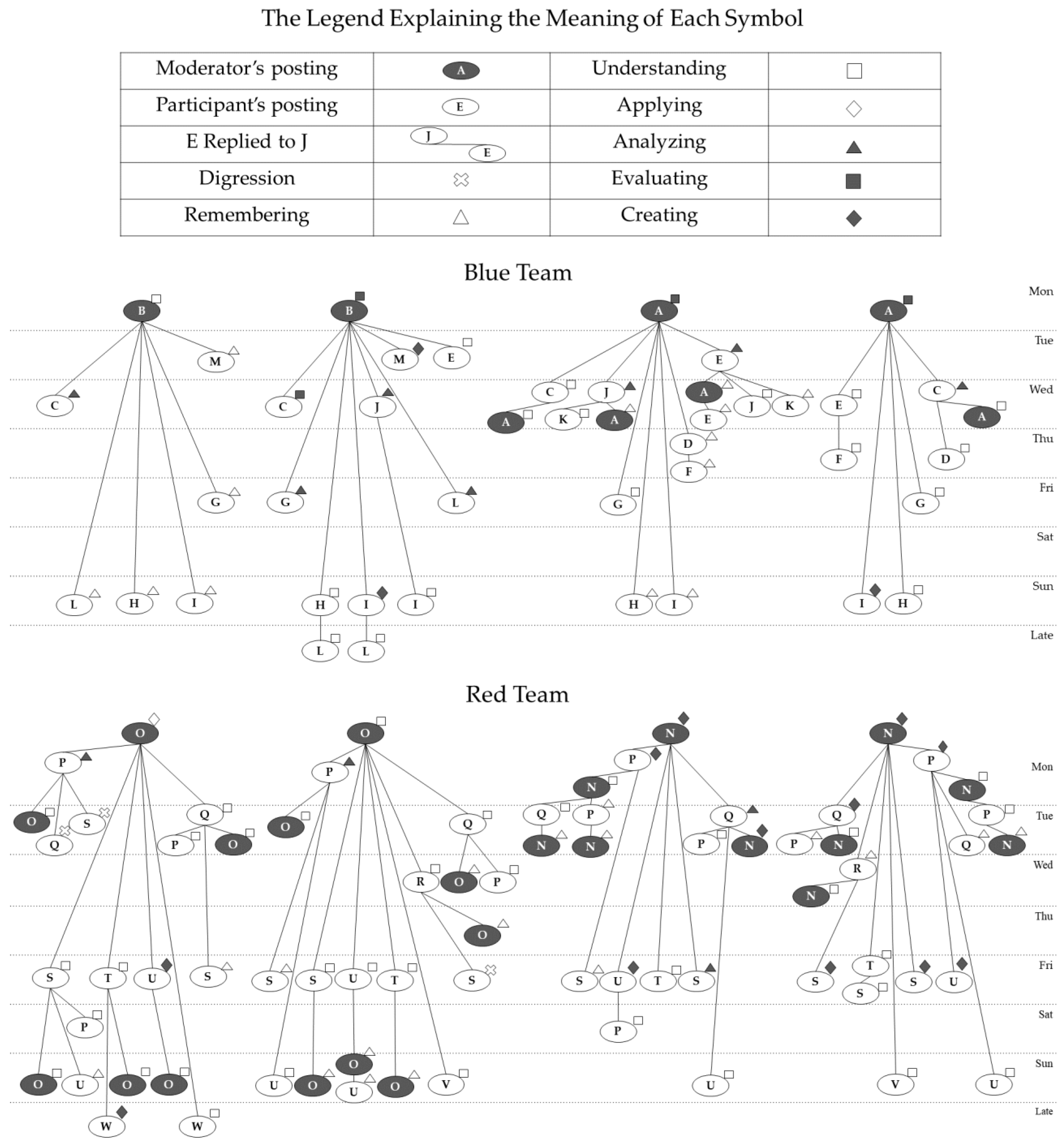 Education 13 00412 g005 Education 13 00412 g005