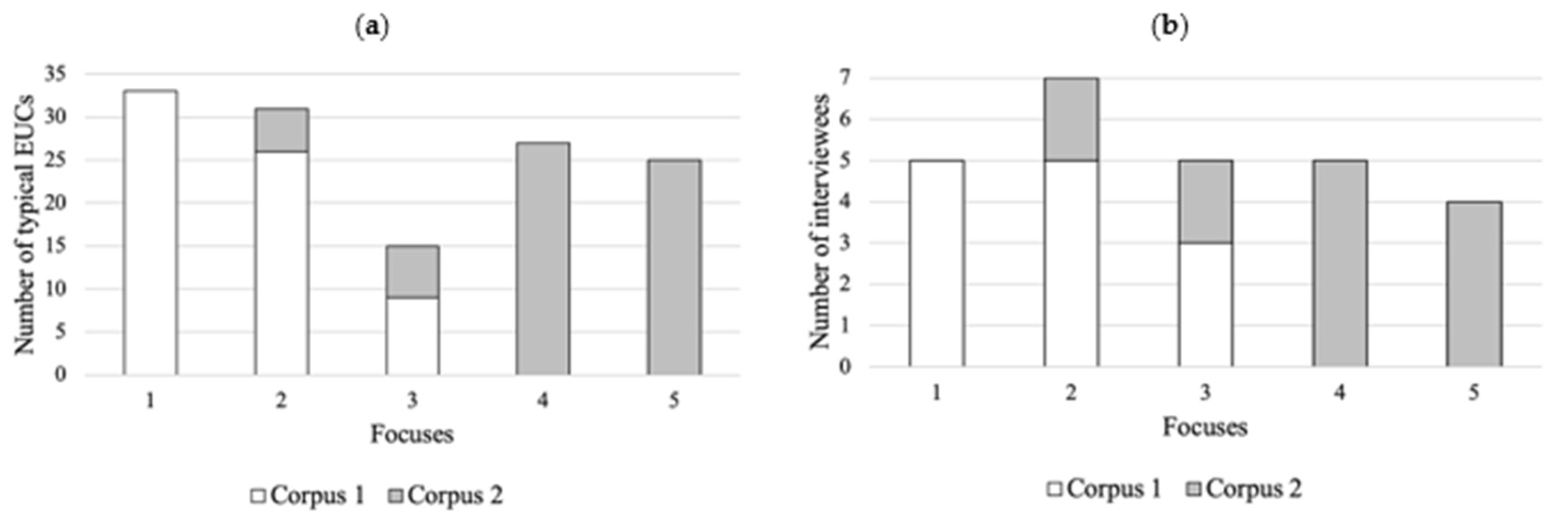 Education 13 00415 g003