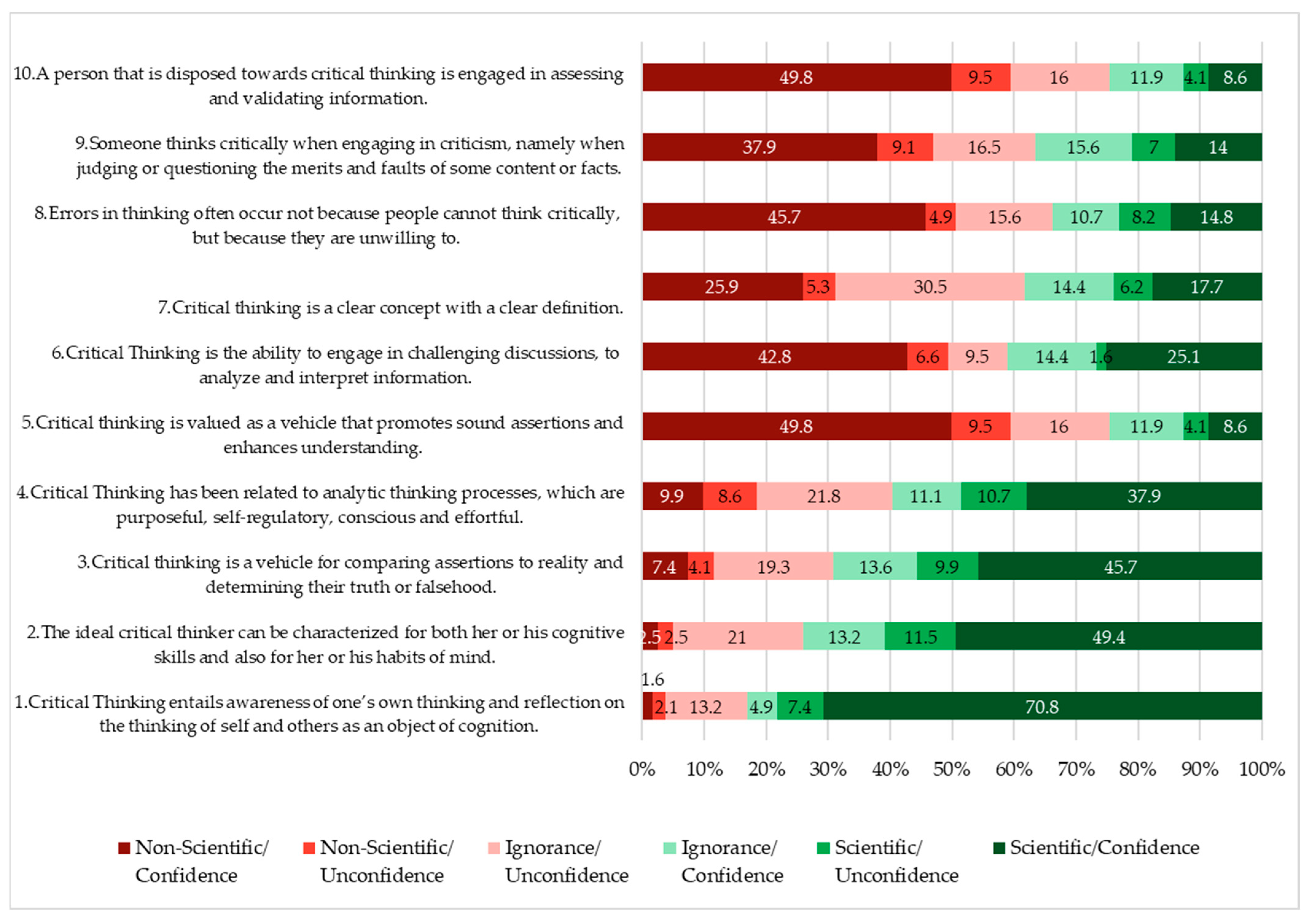 Education 13 00416 g001