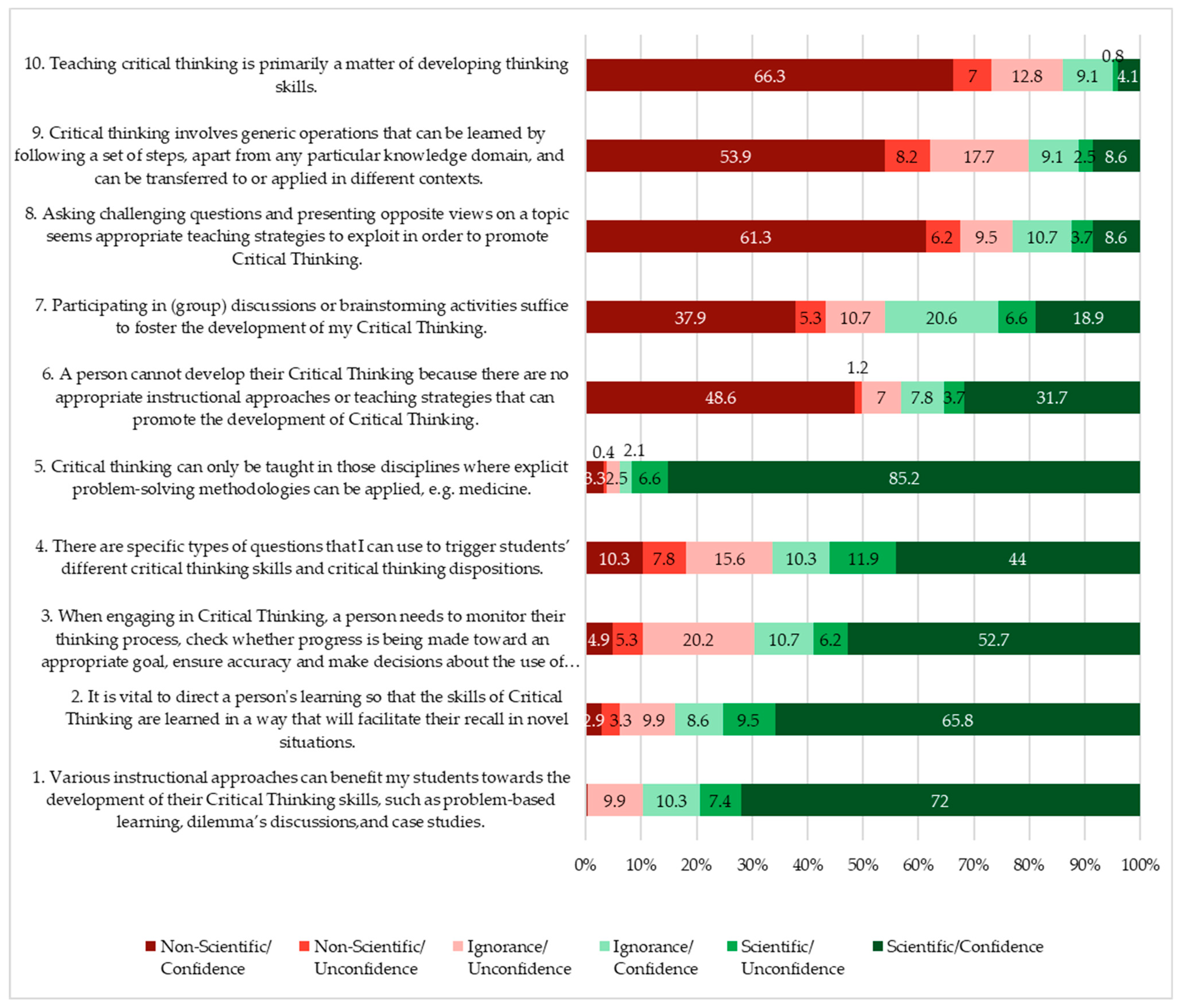 Education 13 00416 g002