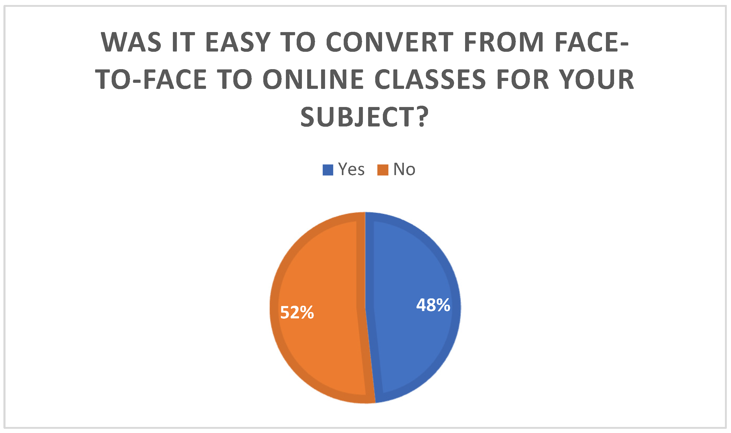 Education 13 00419 g001