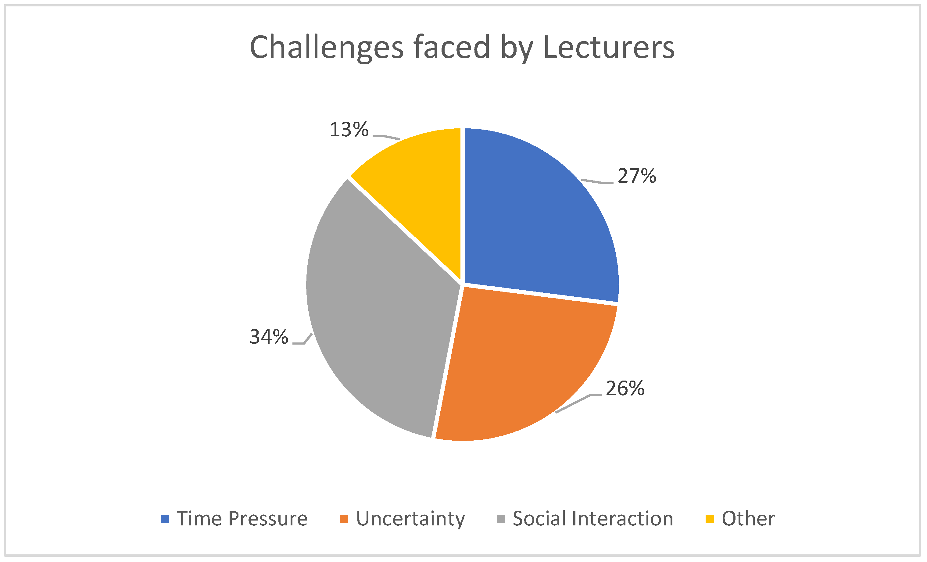 Education 13 00419 g003