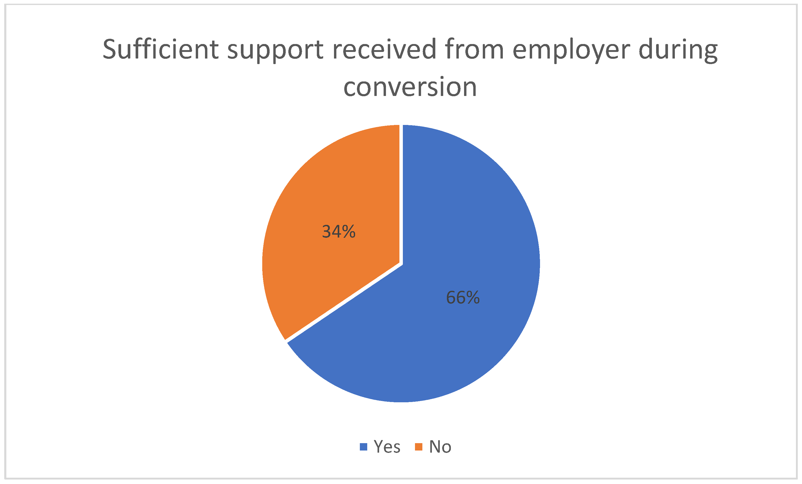 Education 13 00419 g004
